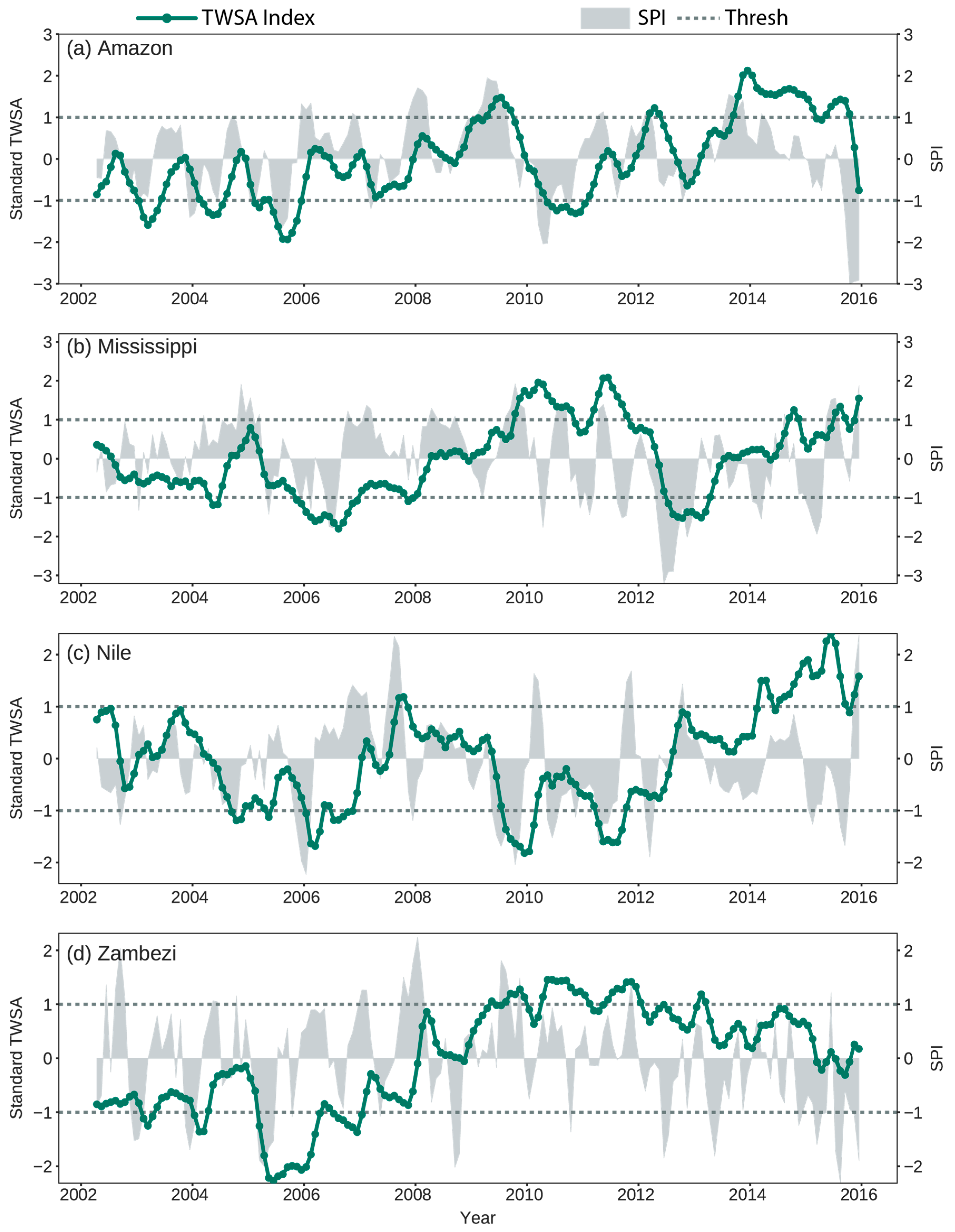 Remotesensing 09 01287 g005