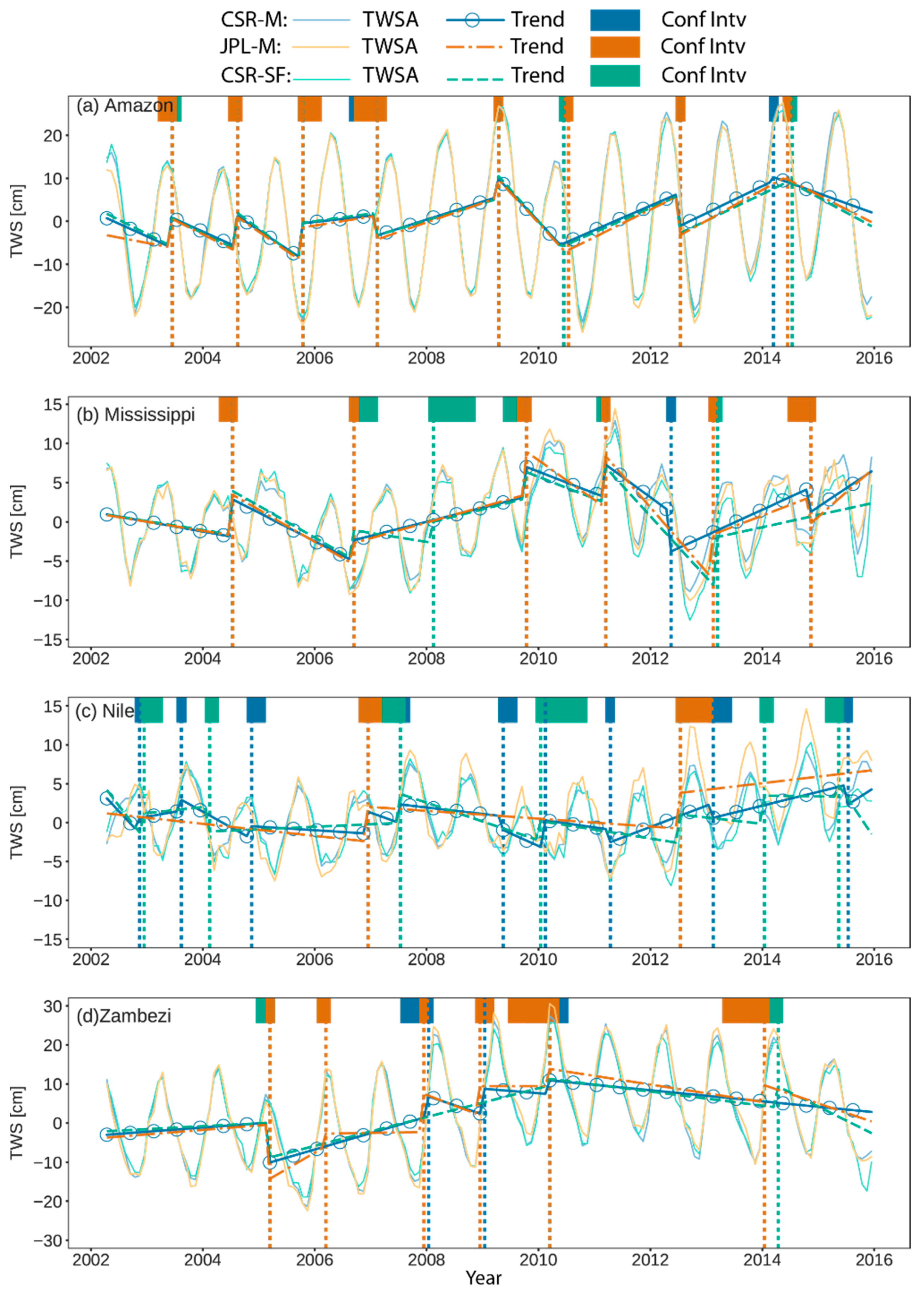 Remotesensing 09 01287 g007