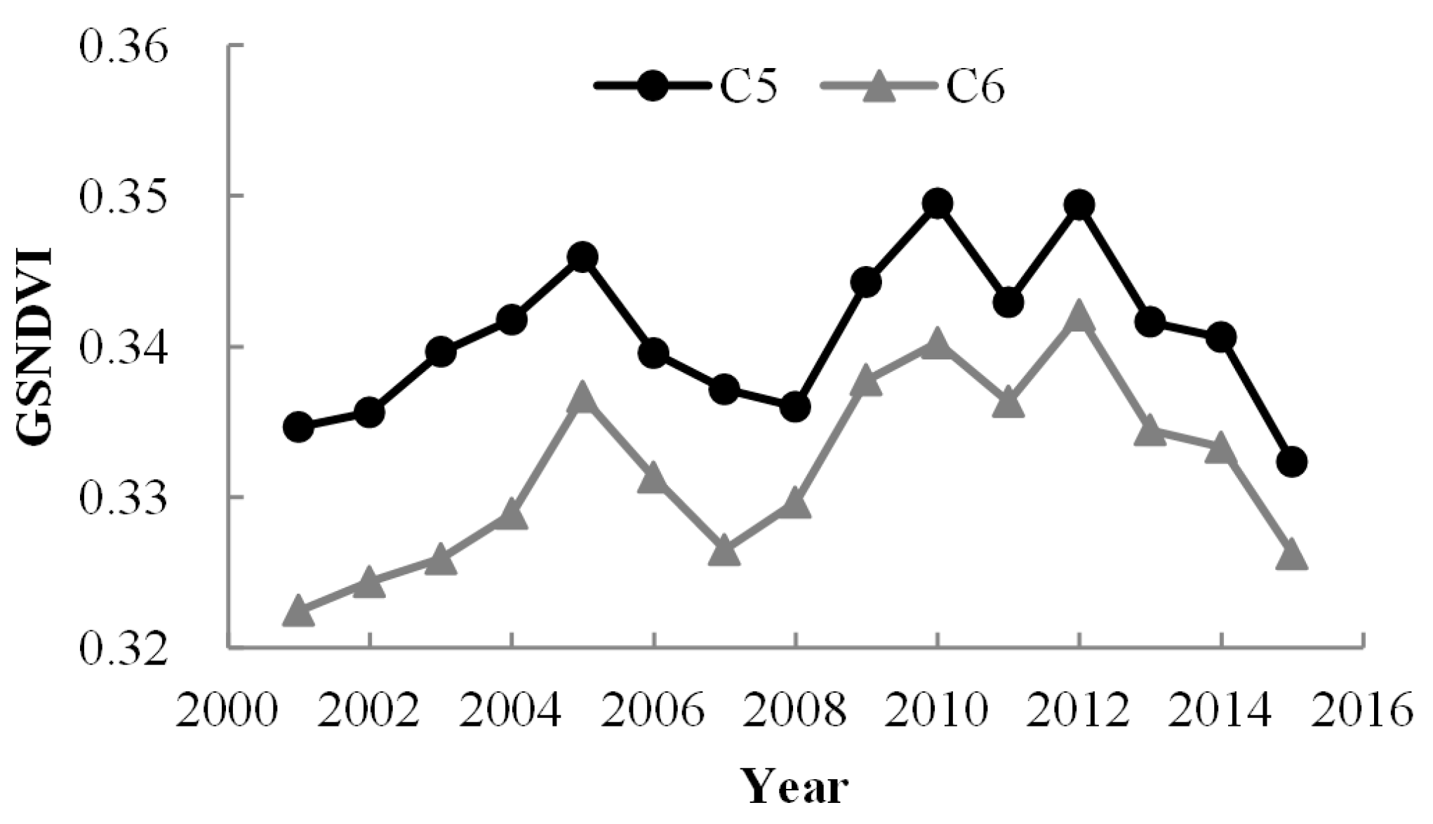 Remotesensing 09 01288 g001 Remotesensing 09 01288 g001