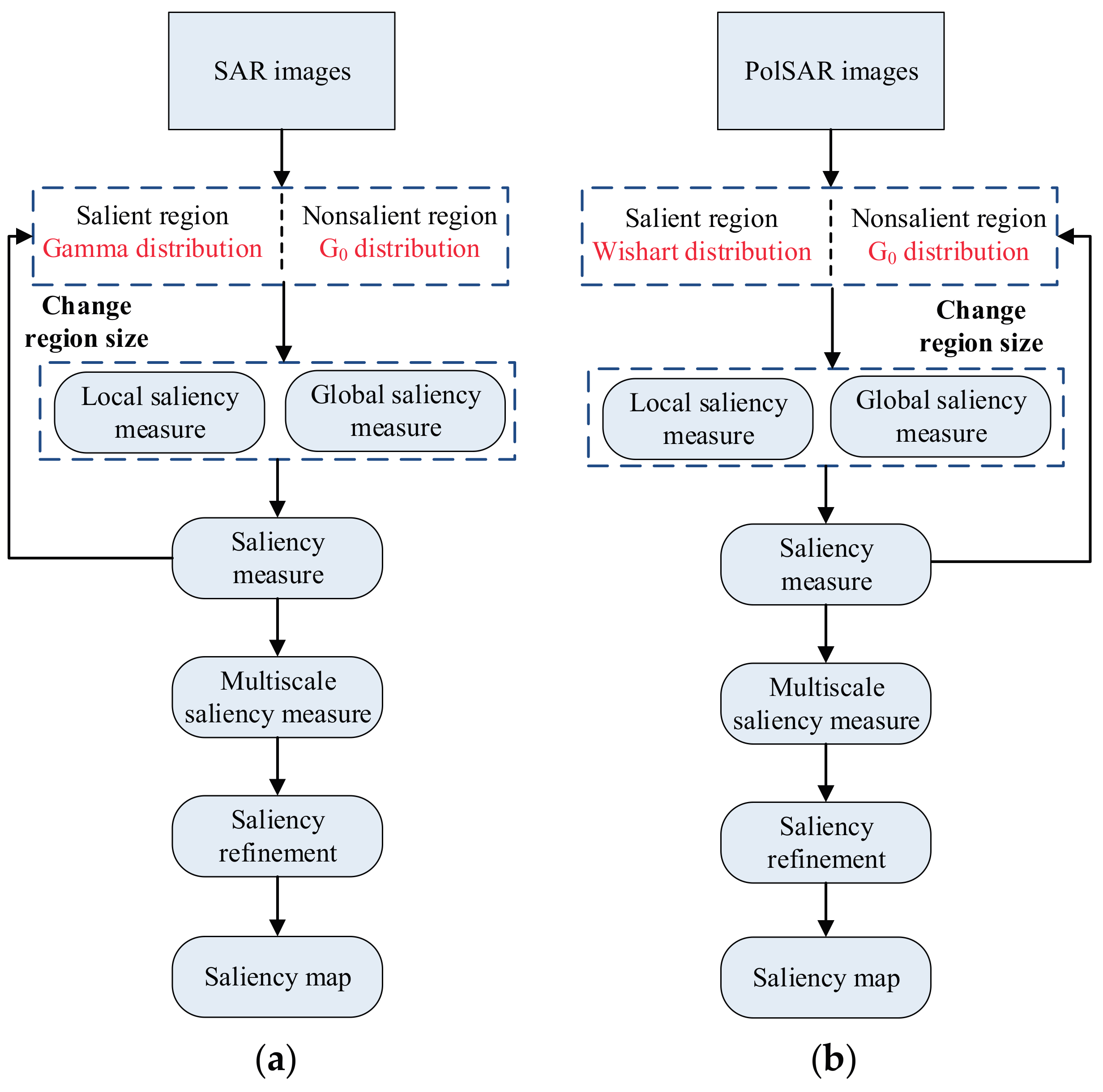 Remotesensing 09 01290 g002