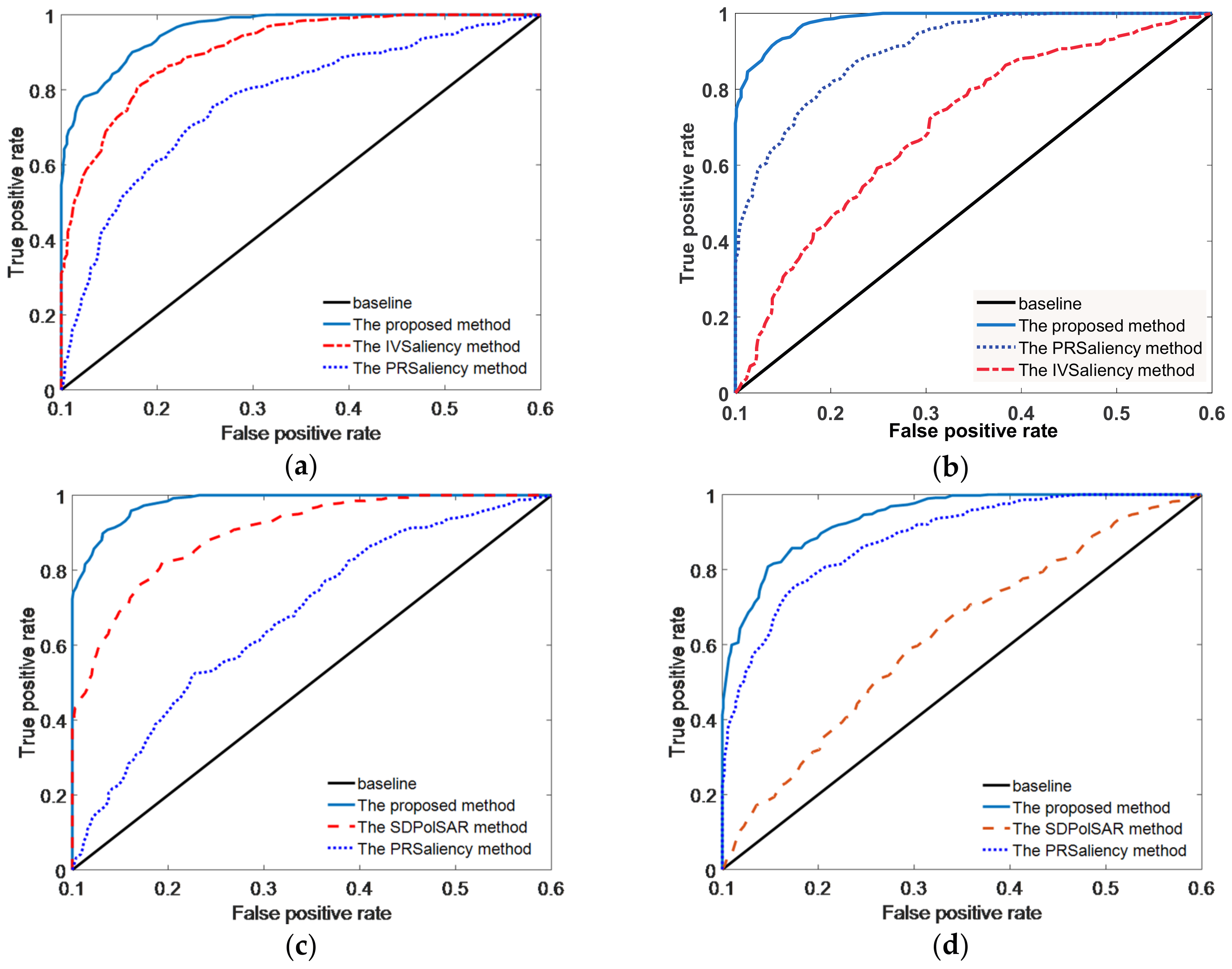 Remotesensing 09 01290 g013