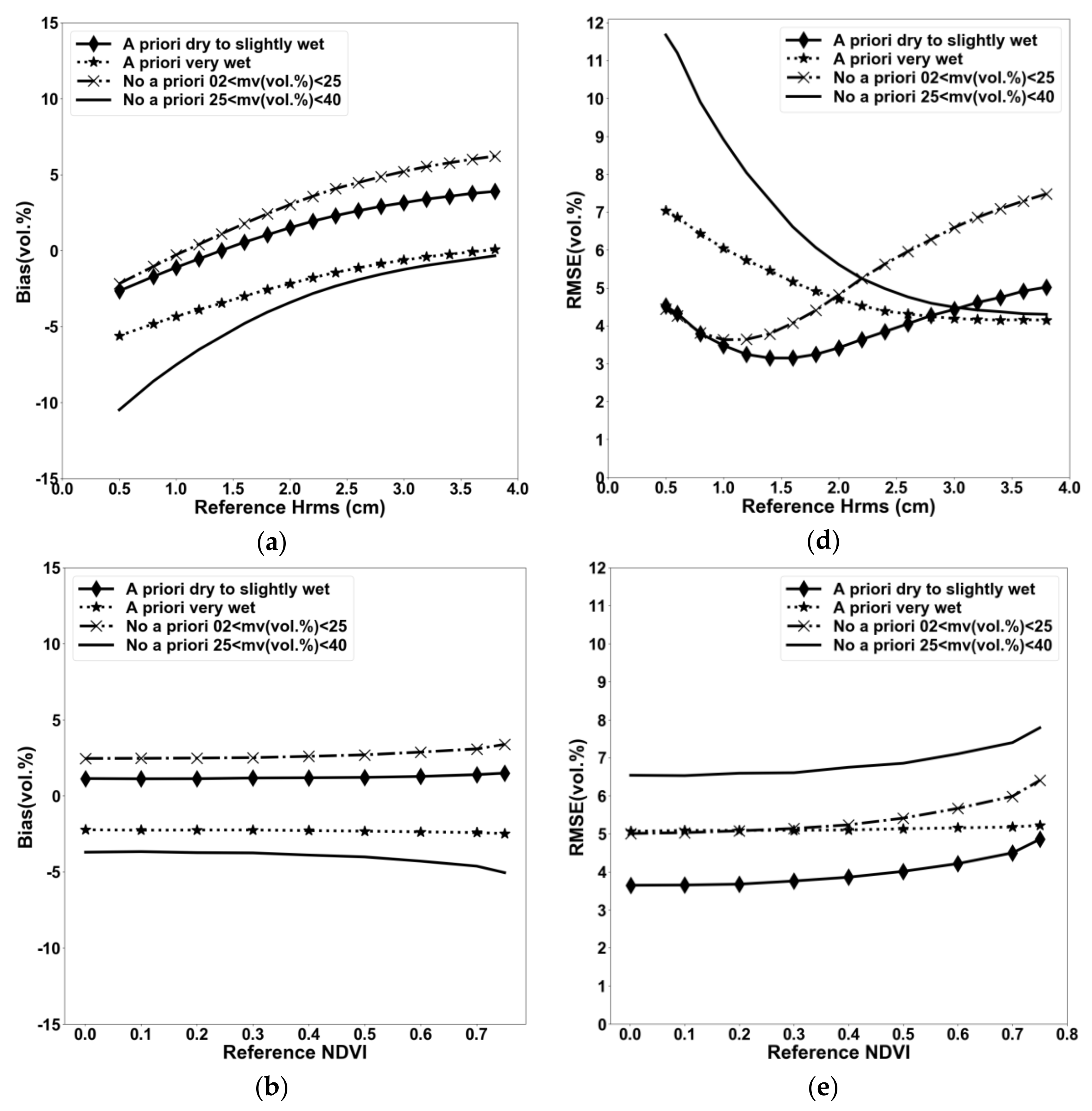 Remotesensing 09 01292 g004a
