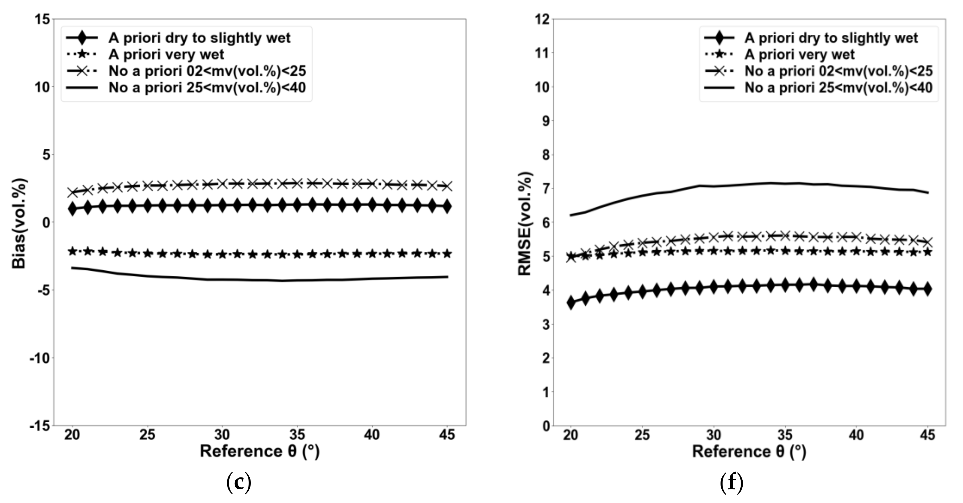 Remotesensing 09 01292 g004b