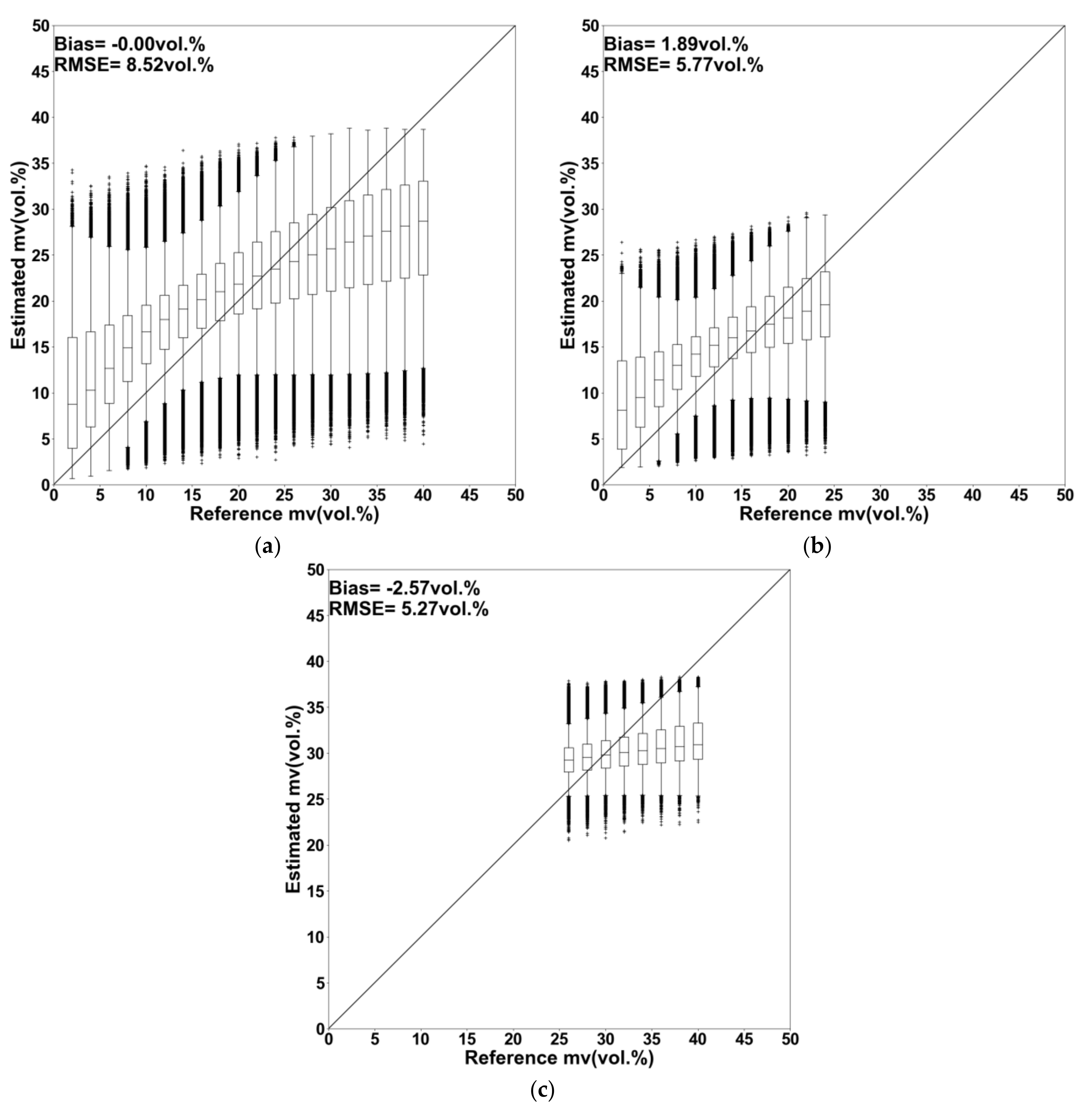 Remotesensing 09 01292 g005