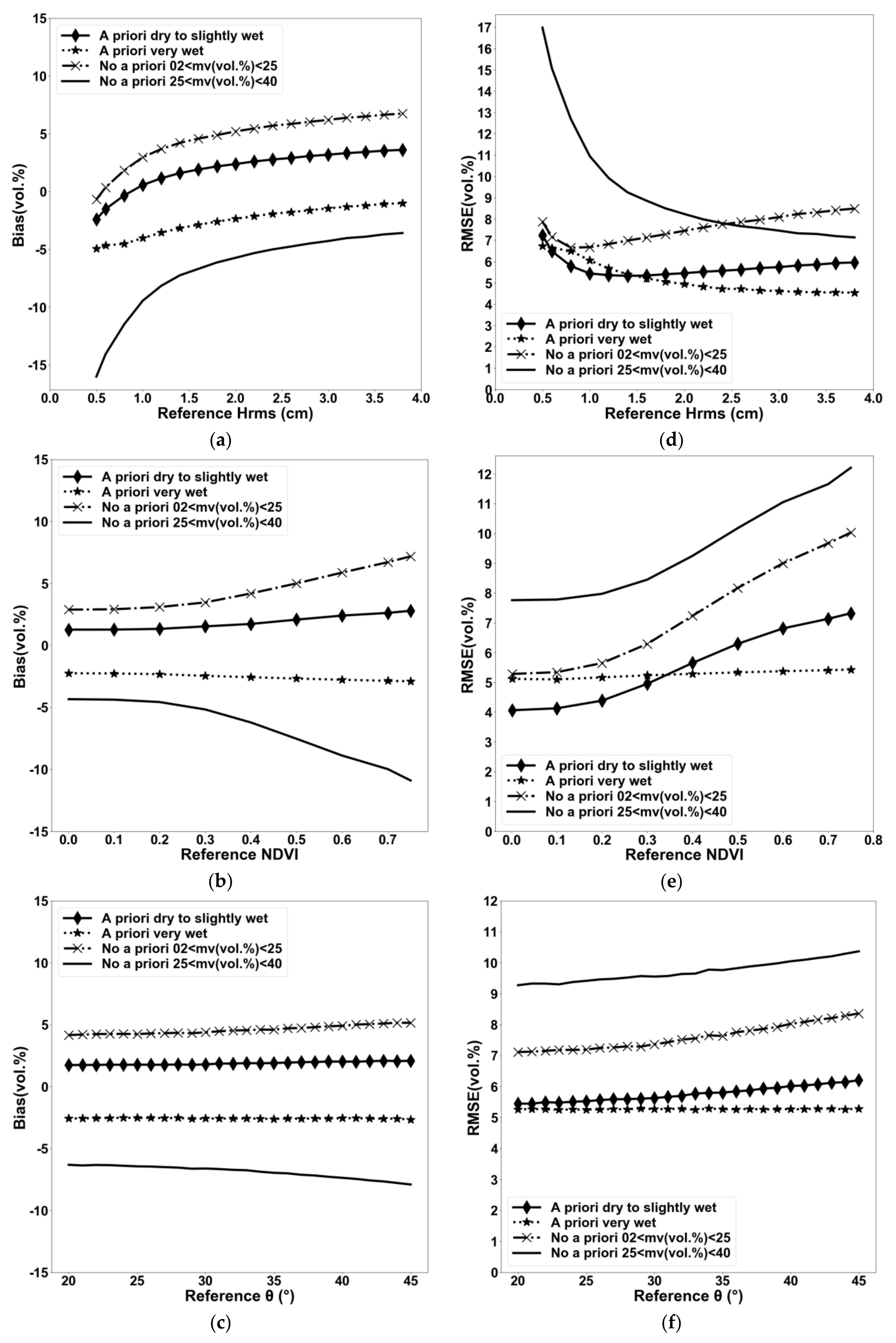 Remotesensing 09 01292 g006