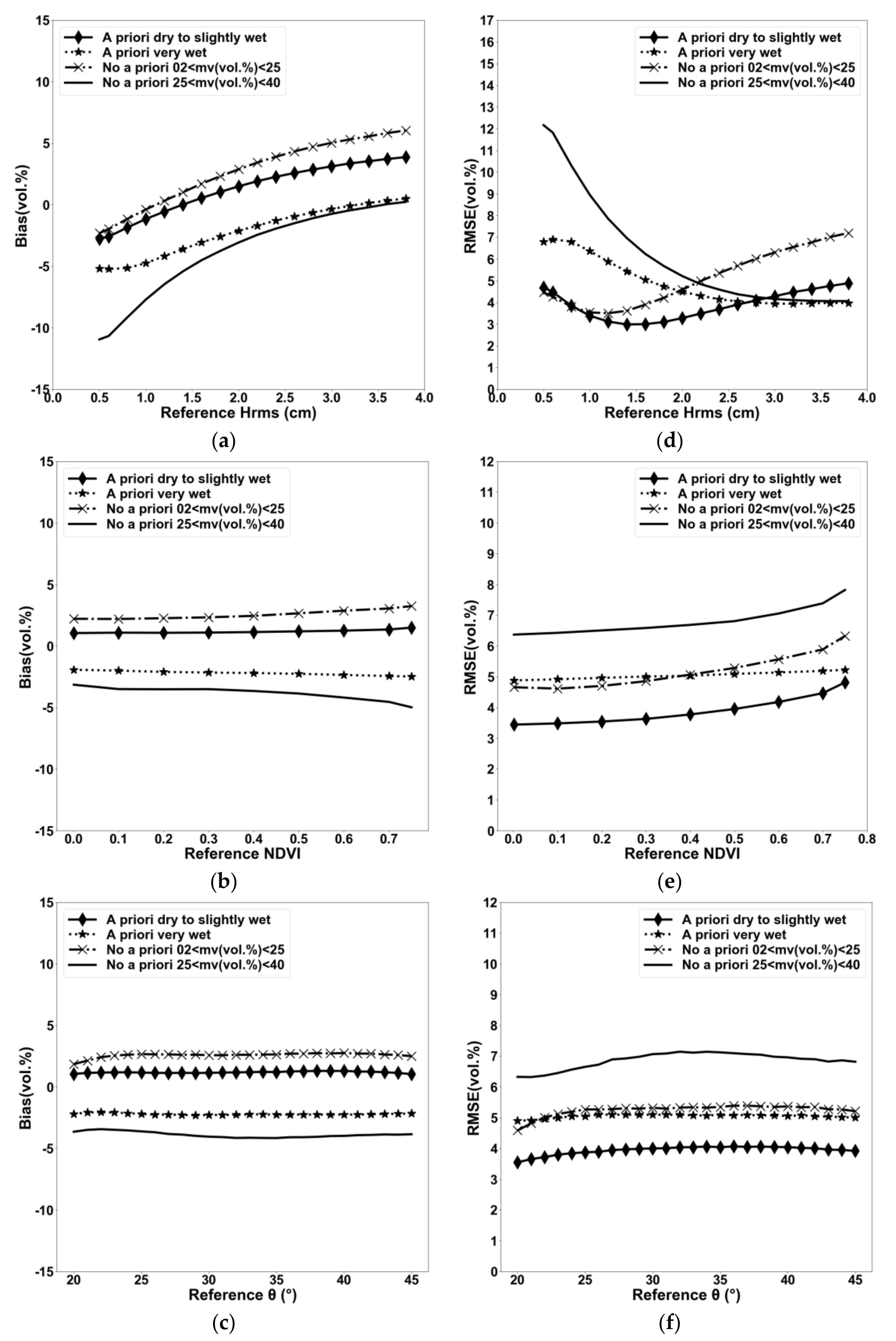 Remotesensing 09 01292 g008