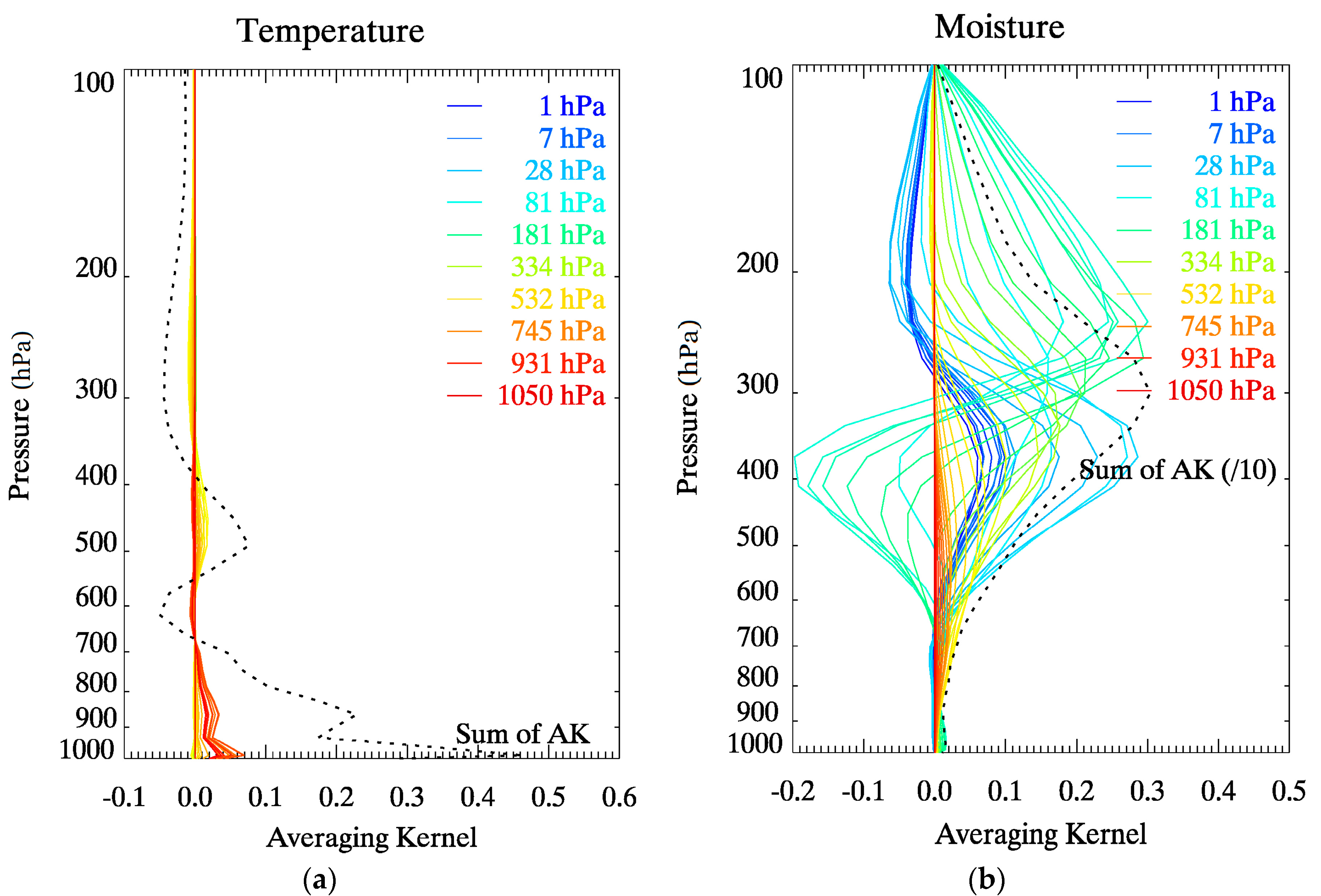 Remotesensing 09 01294 g006