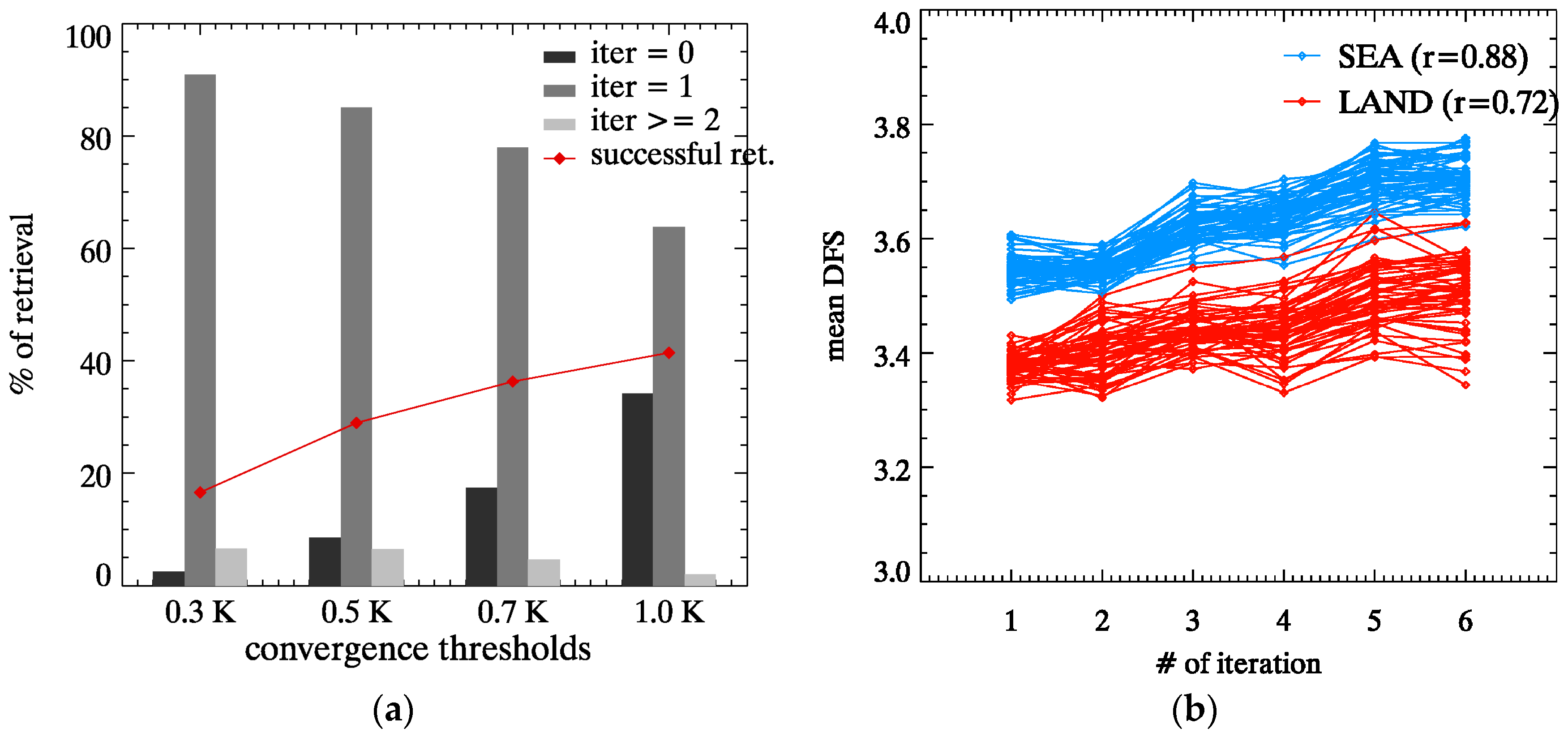 Remotesensing 09 01294 g009