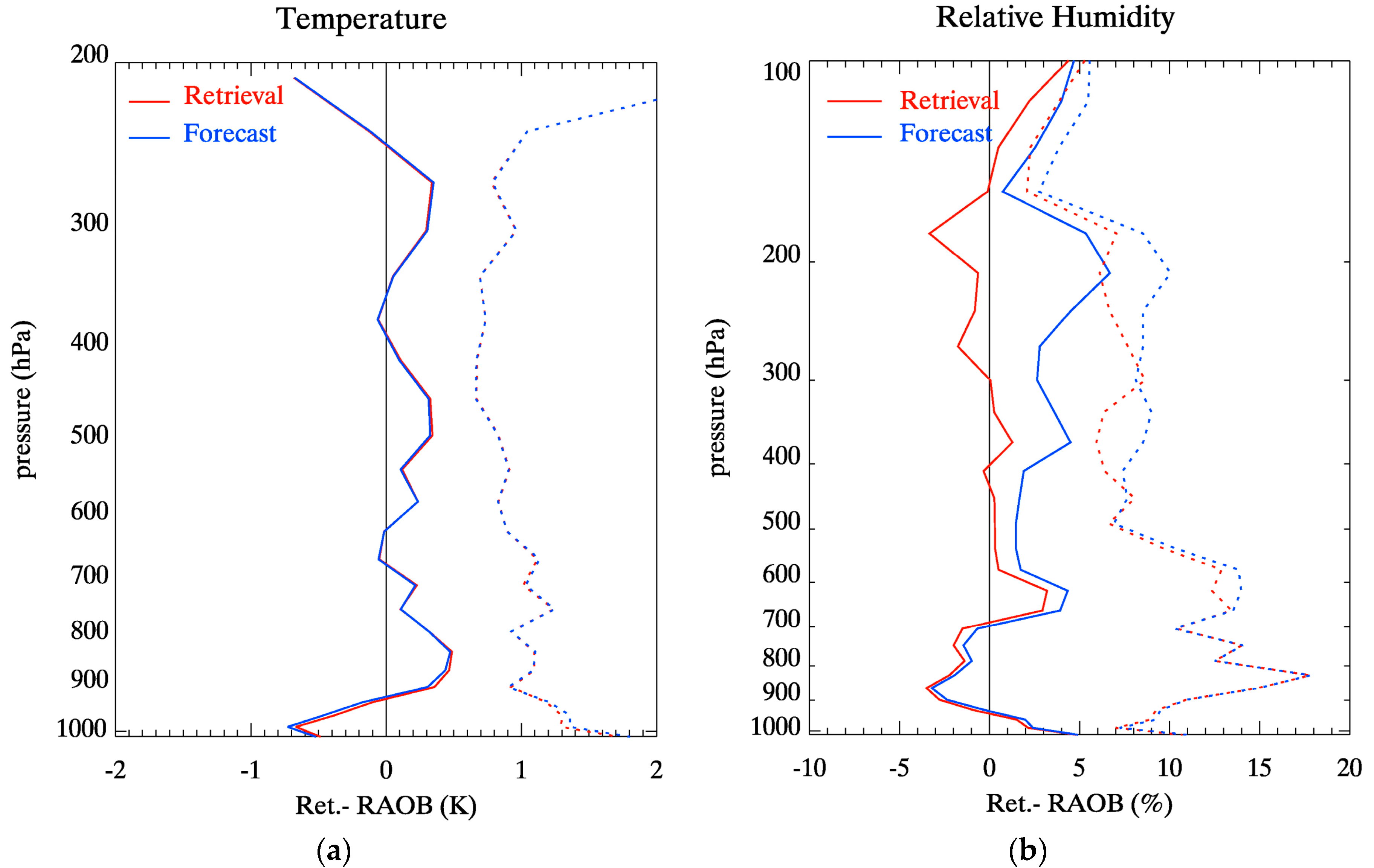 Remotesensing 09 01294 g012