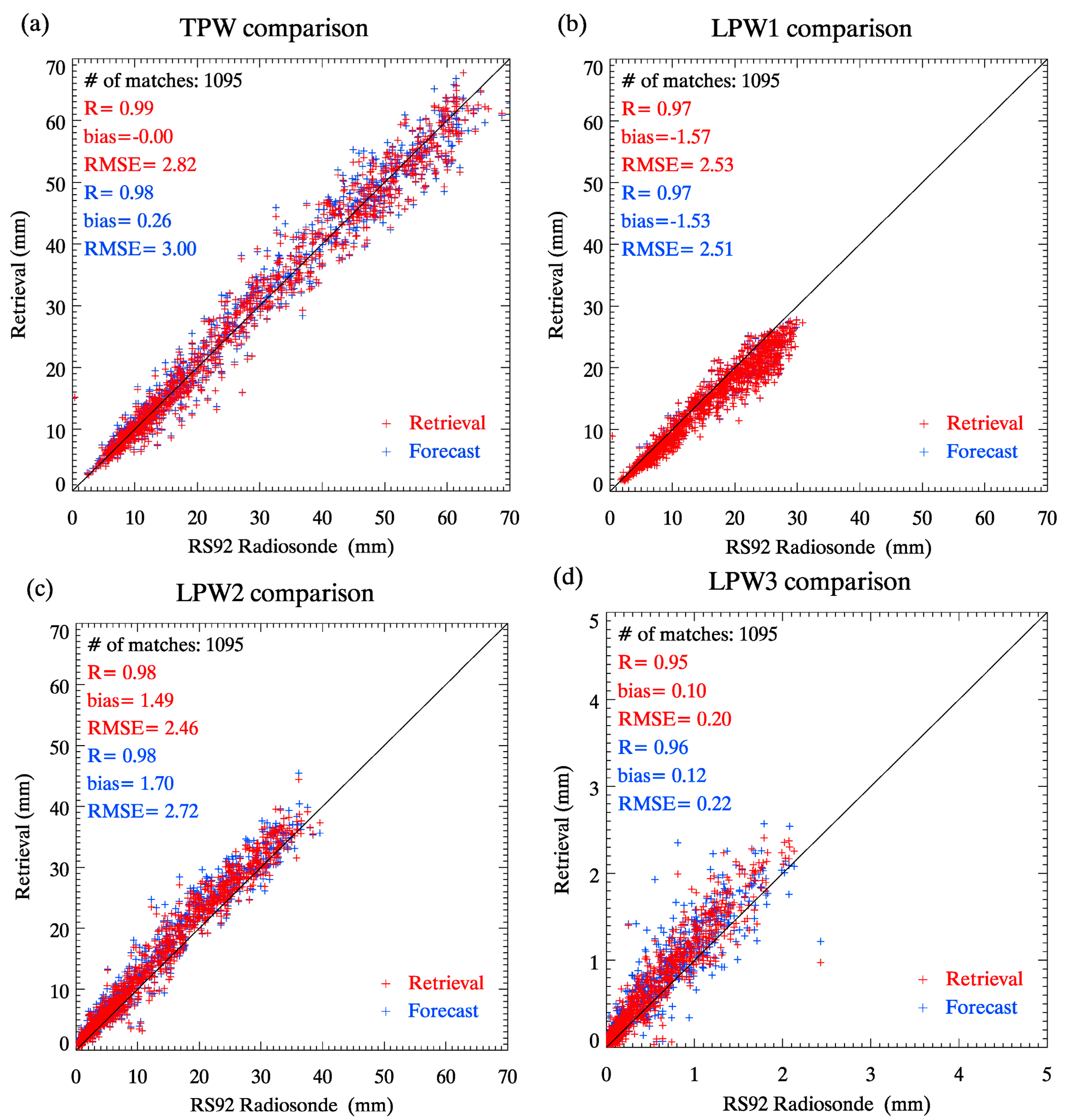 Remotesensing 09 01294 g013