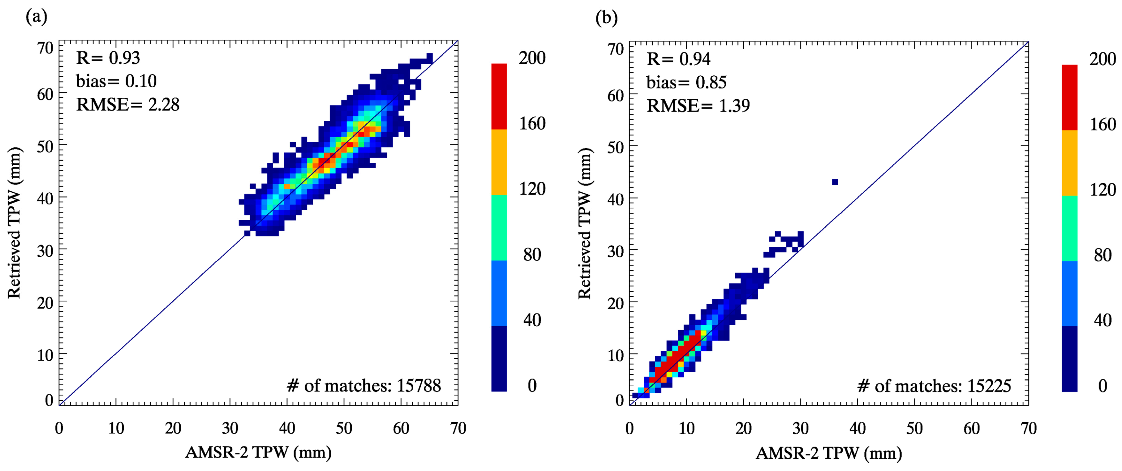 Remotesensing 09 01294 g014