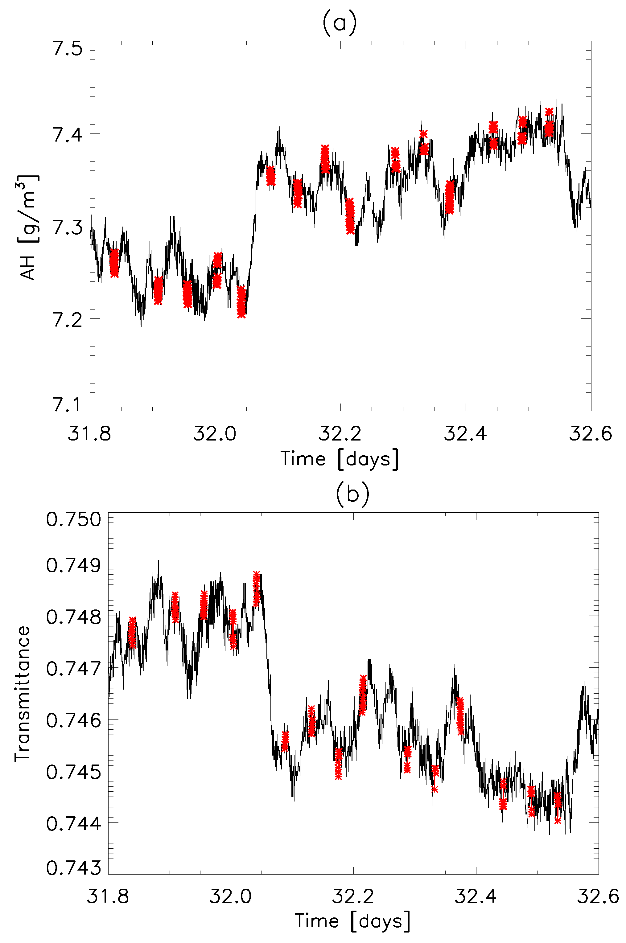 Remotesensing 09 01300 g006