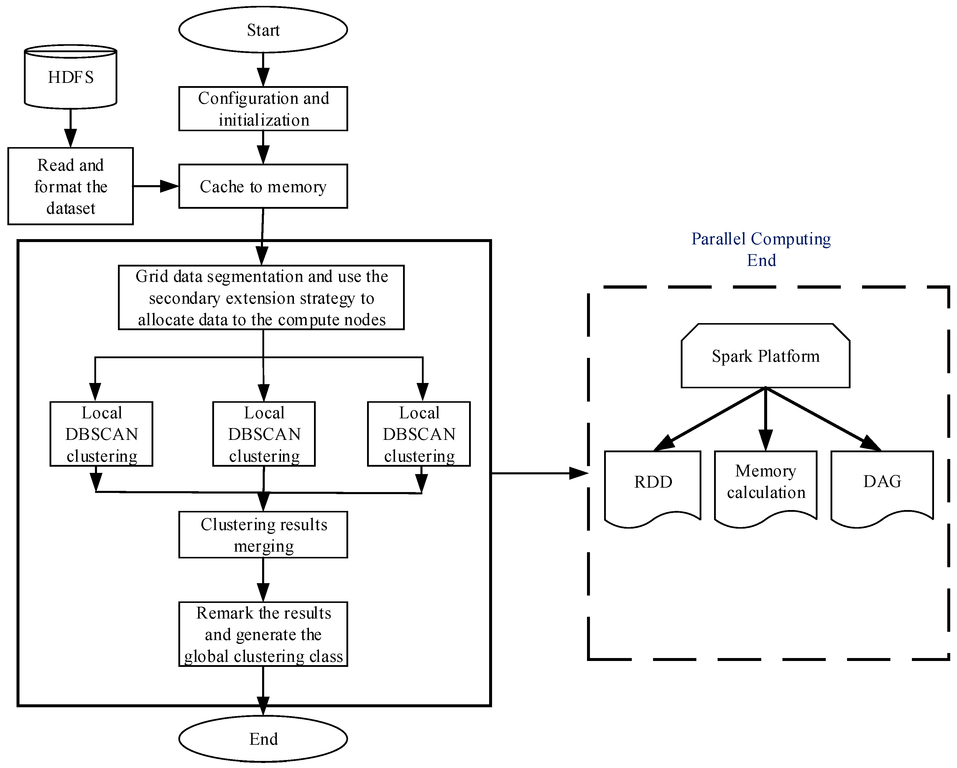 Remotesensing 09 01301 g005
