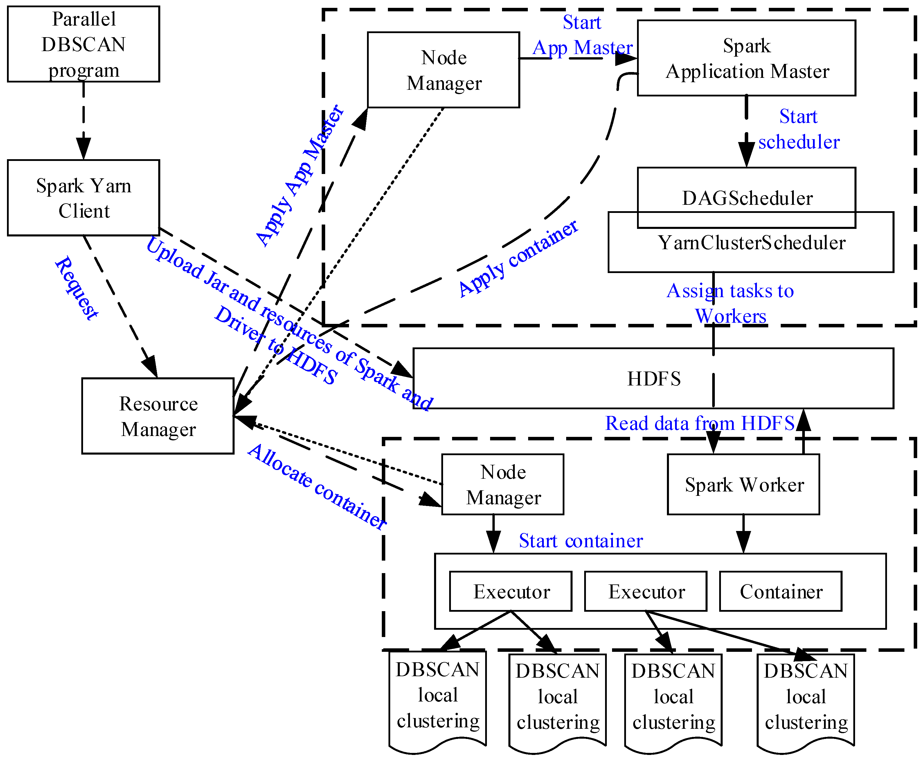 Remotesensing 09 01301 g015