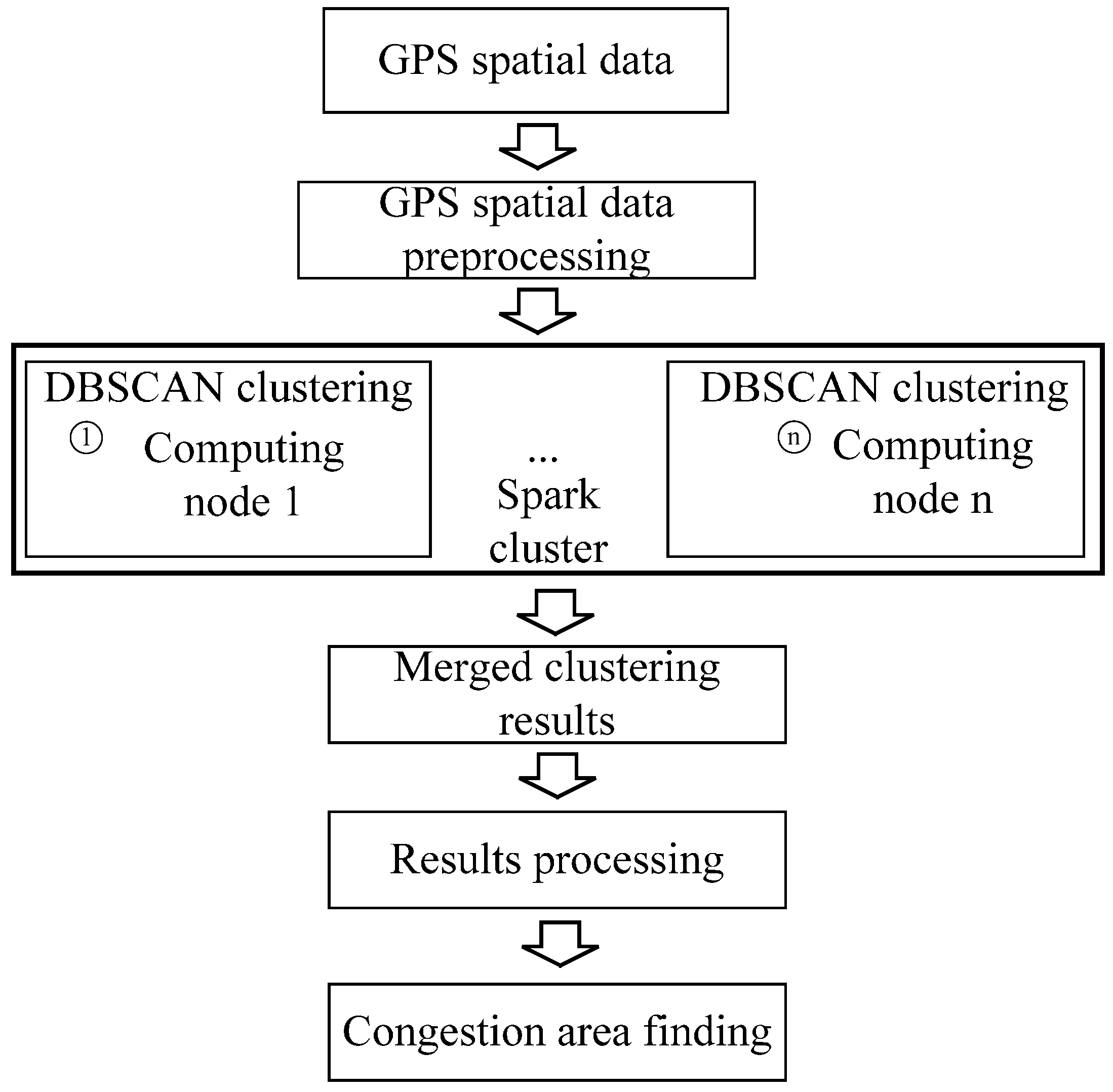 Remotesensing 09 01301 g023
