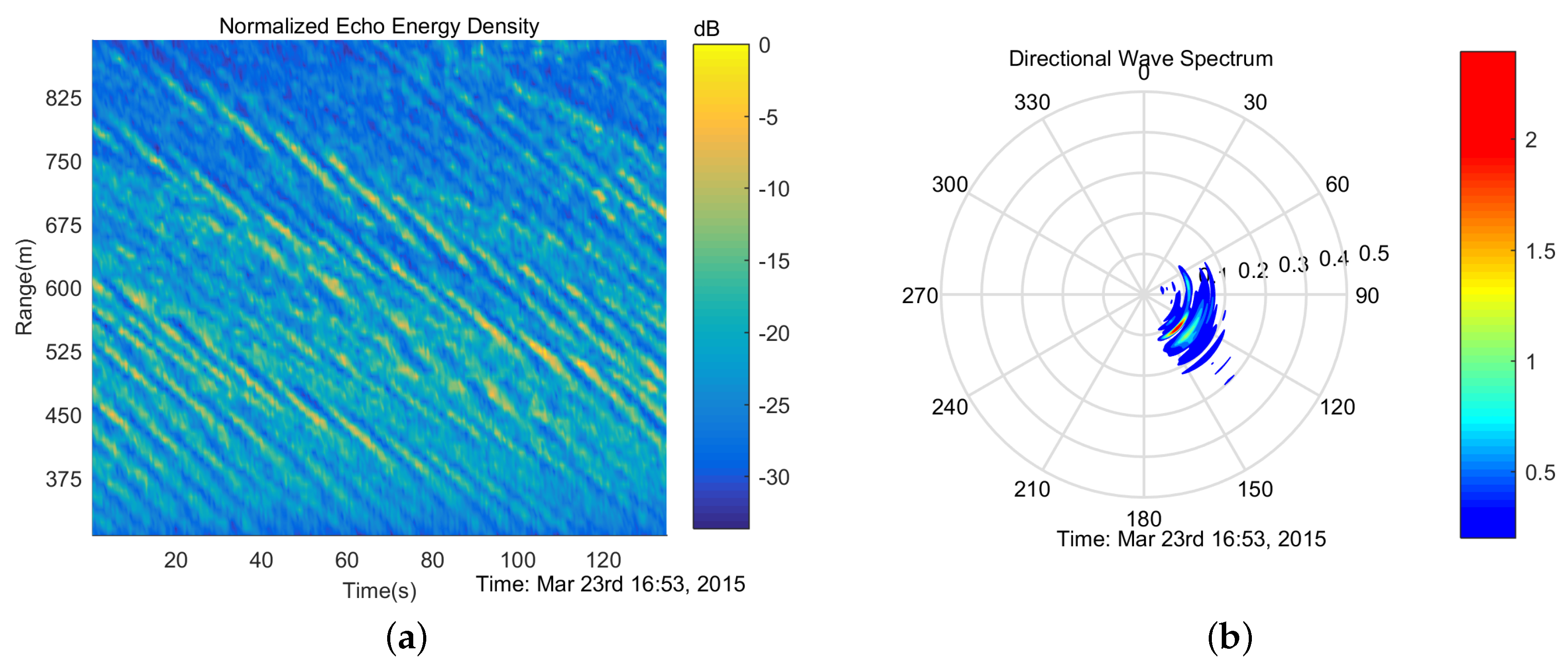 Remotesensing 09 01302 g009a Remotesensing 09 01302 g009a