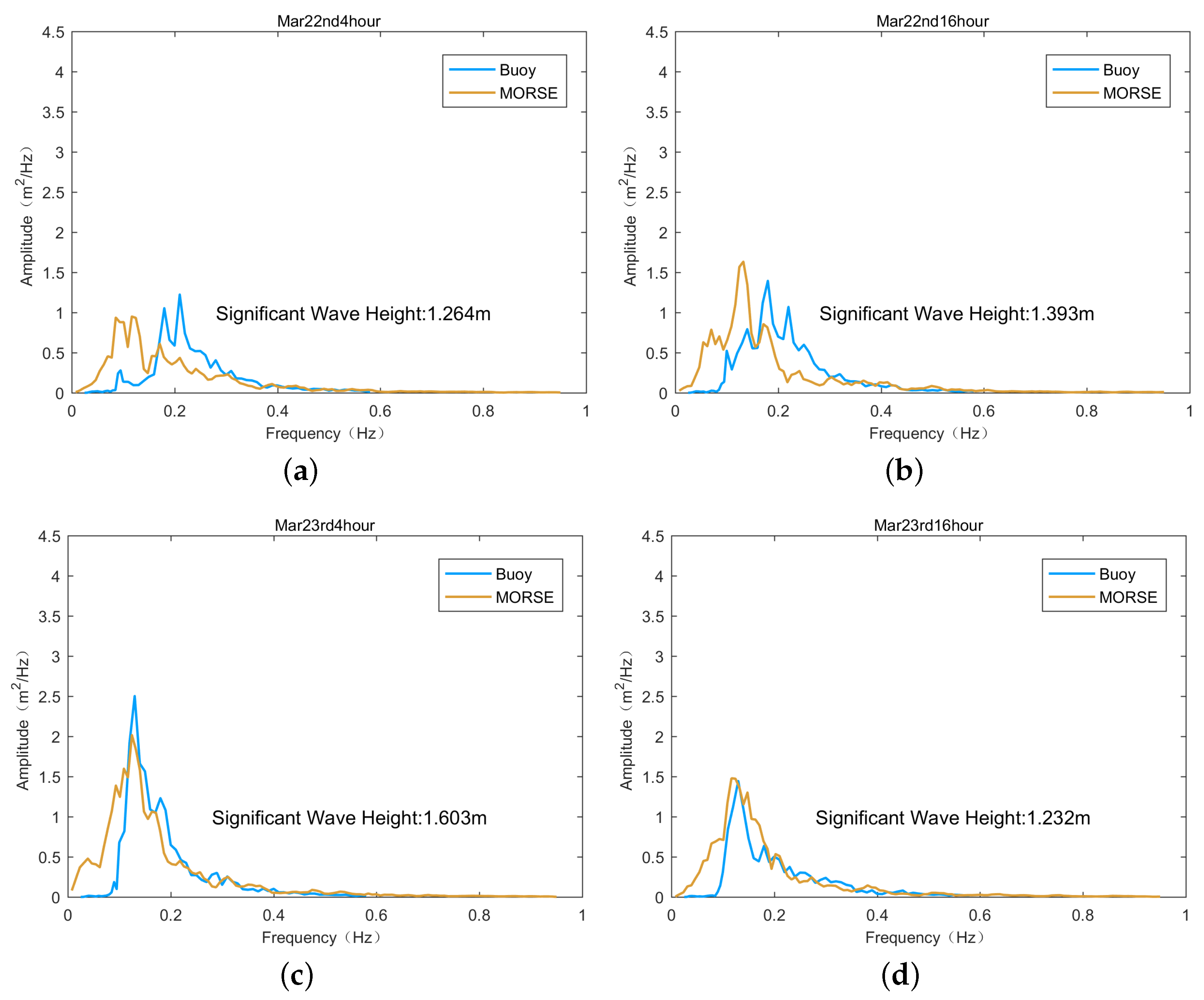 Remotesensing 09 01302 g010a Remotesensing 09 01302 g010a