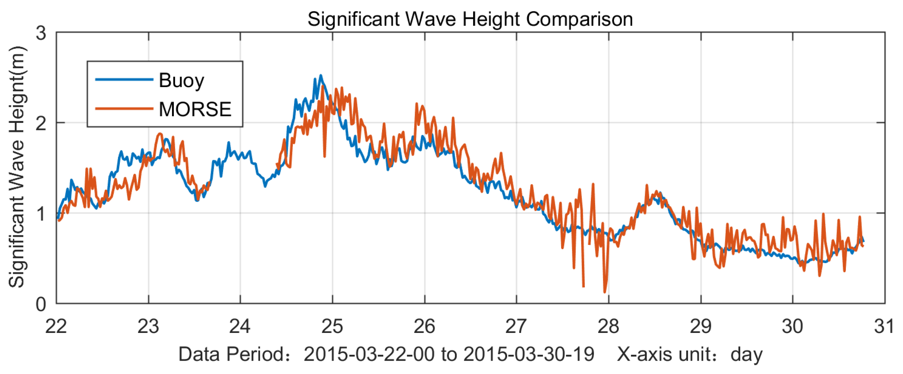 Remotesensing 09 01302 g012 Remotesensing 09 01302 g012