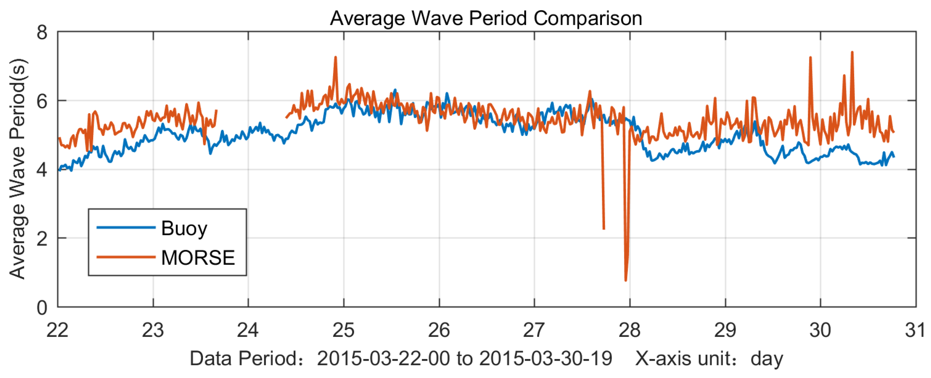 Remotesensing 09 01302 g014 Remotesensing 09 01302 g014