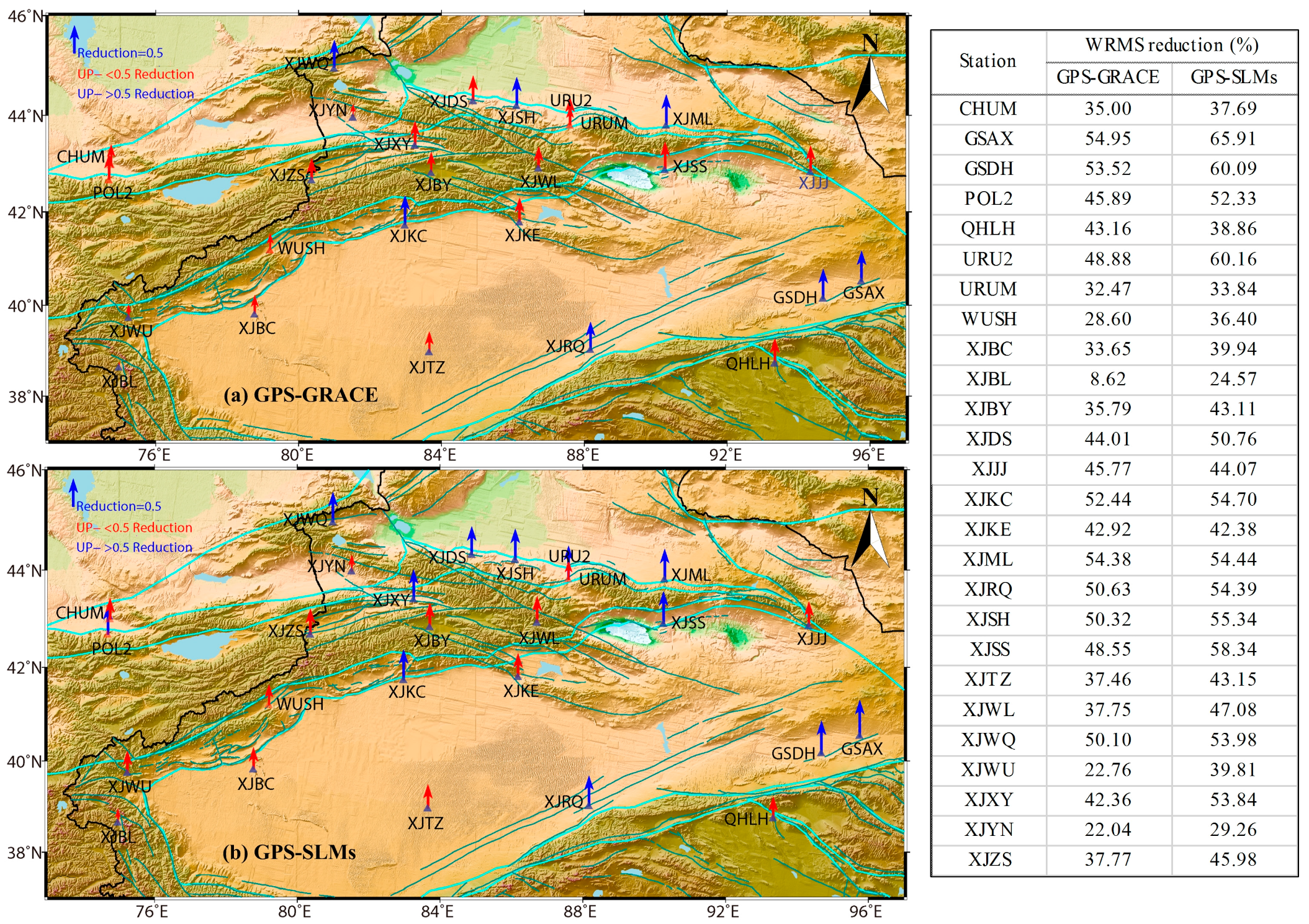Remotesensing 09 01303 g006