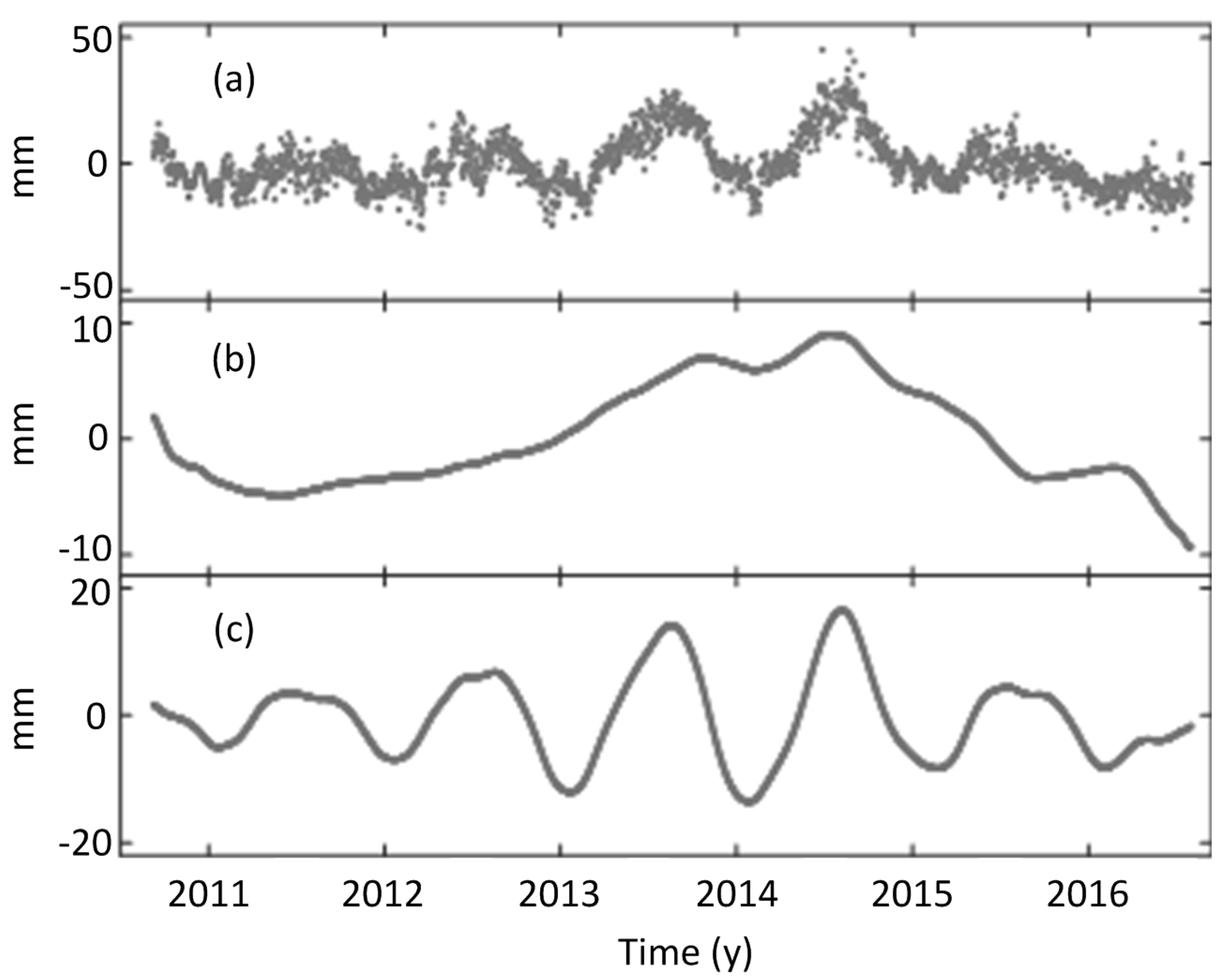 Remotesensing 09 01303 g007