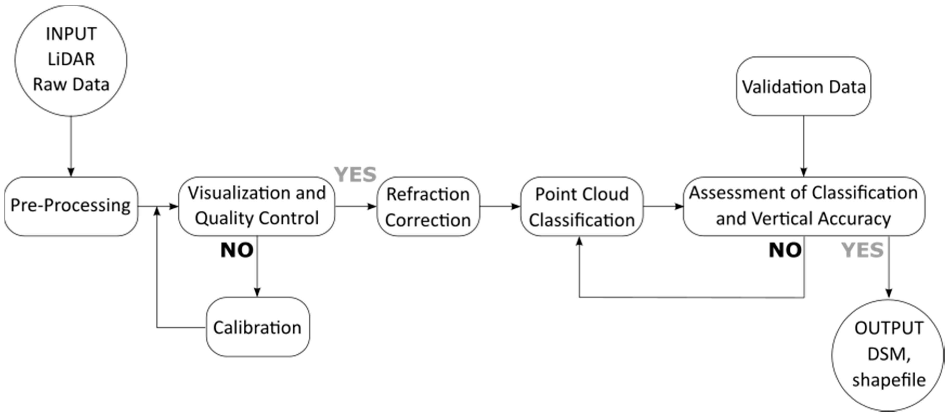 Remotesensing 09 01308 g002