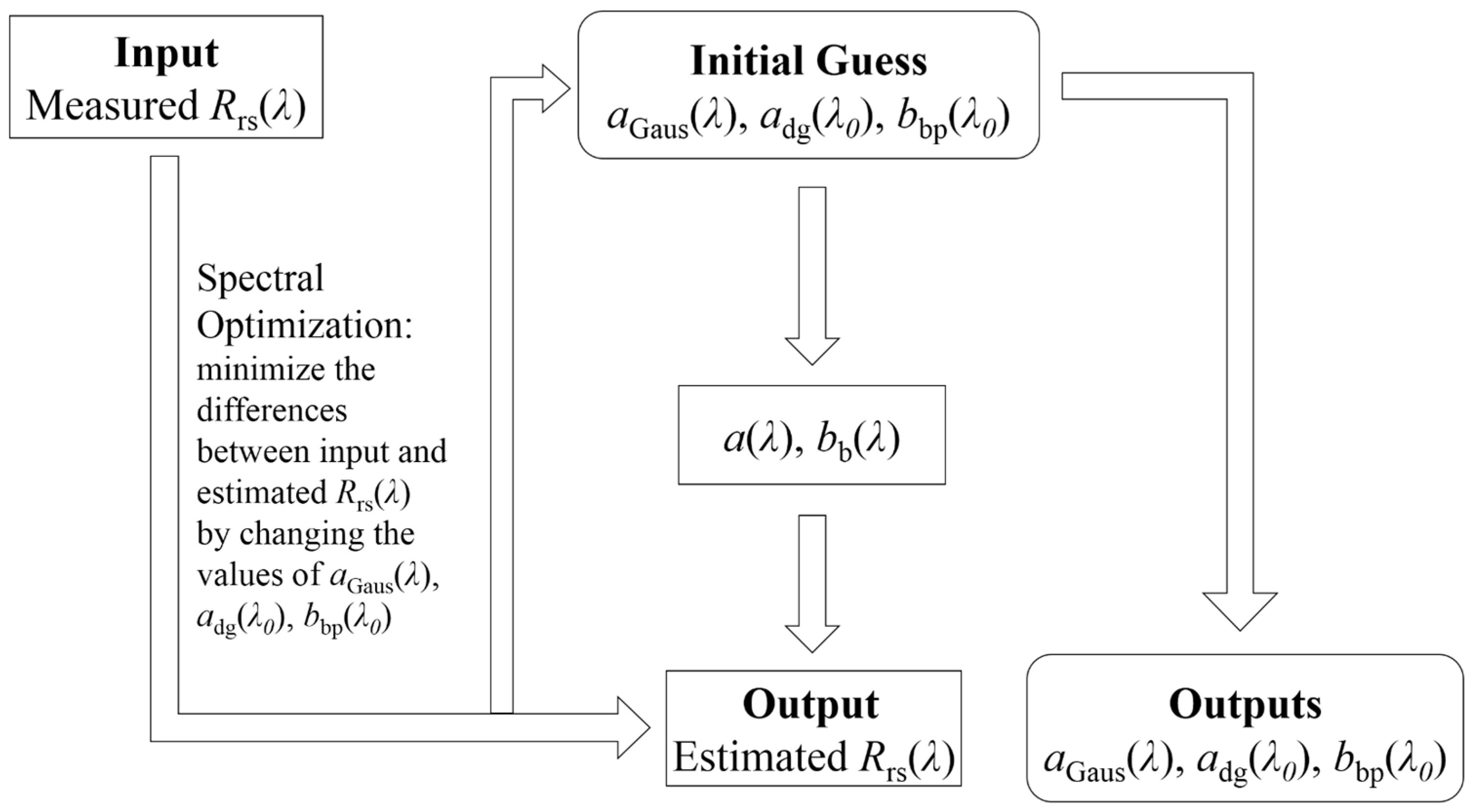 Remotesensing 09 01309 g002 Remotesensing 09 01309 g002
