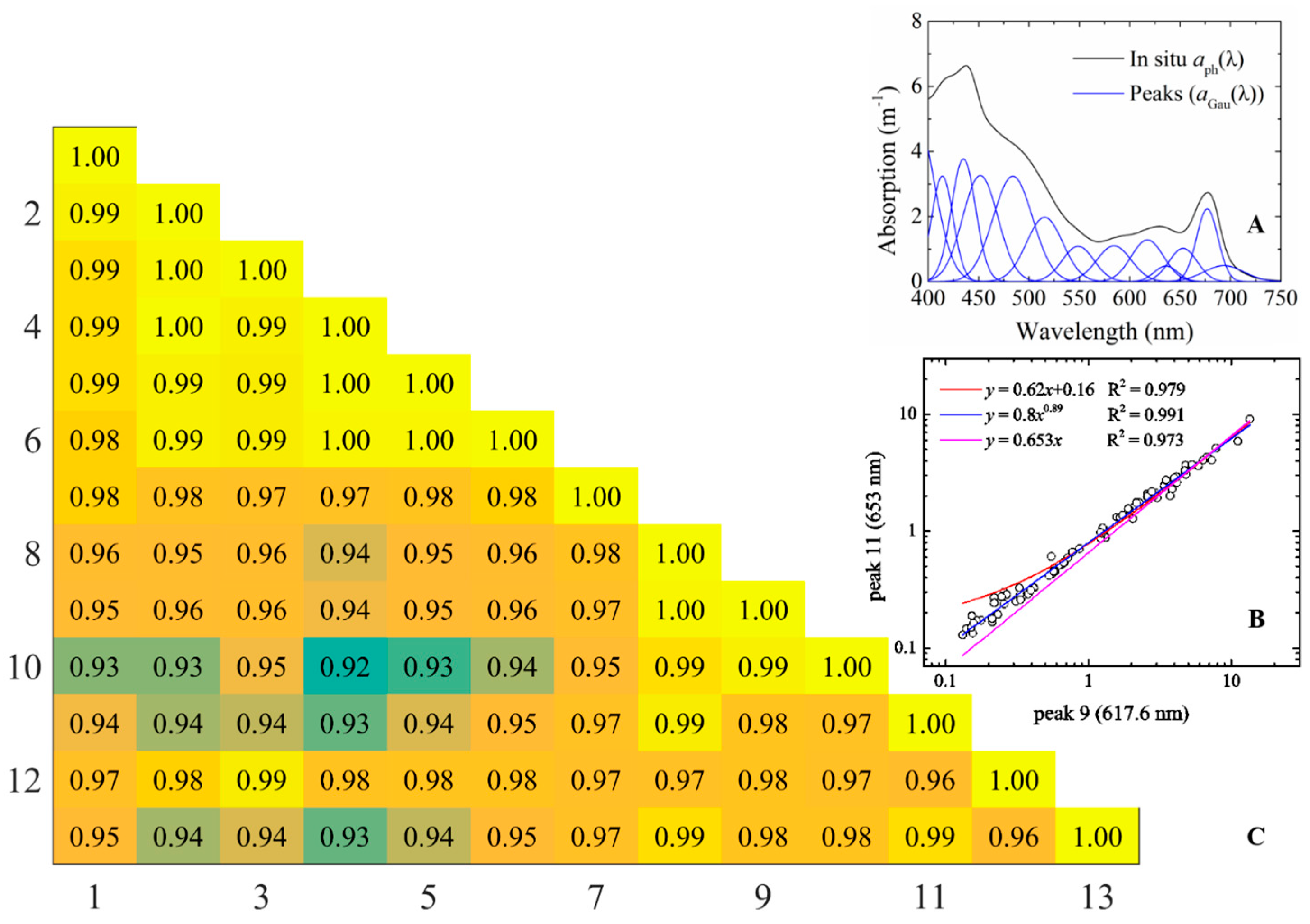 Remotesensing 09 01309 g003 Remotesensing 09 01309 g003
