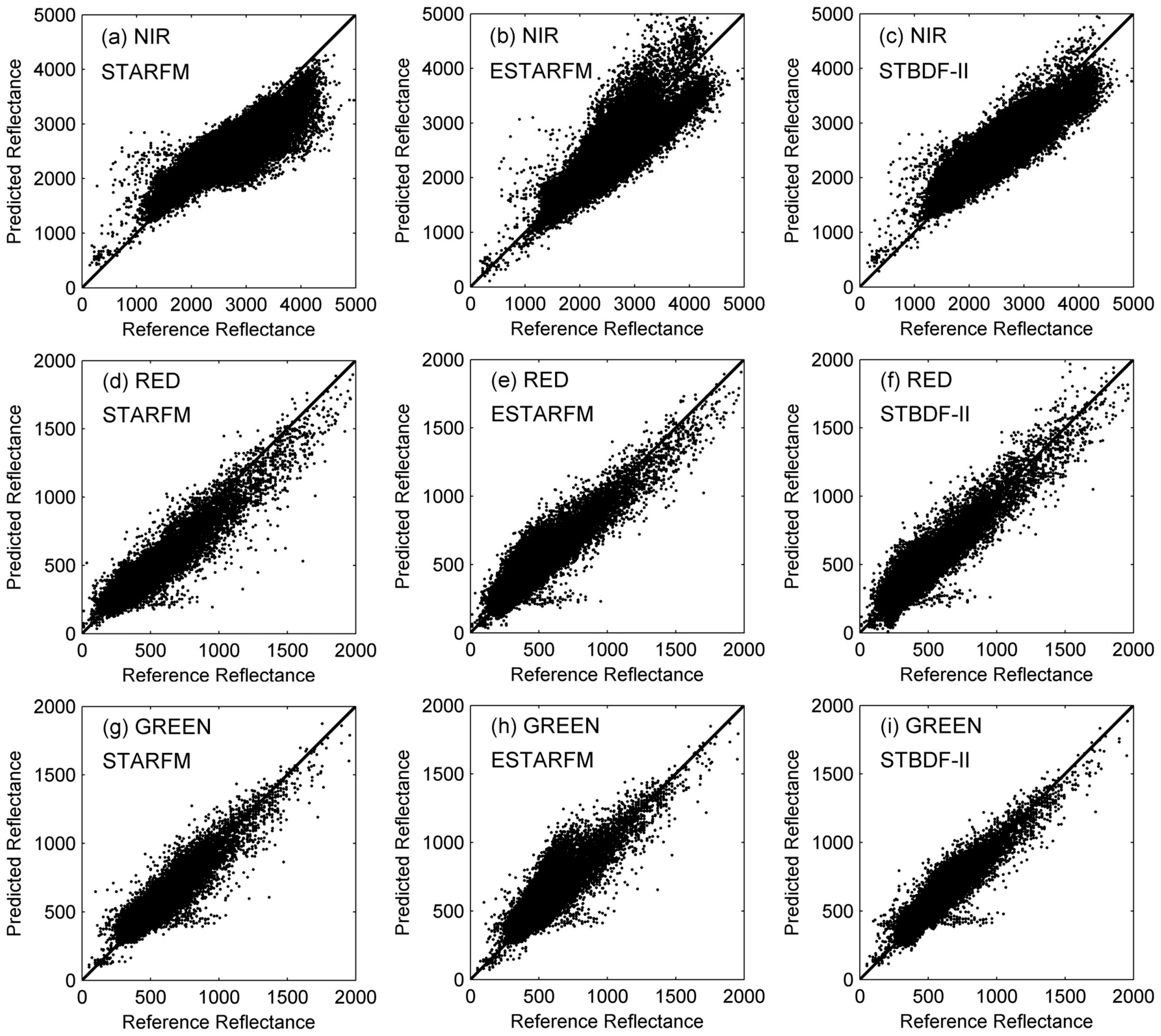Remotesensing 09 01310 g007