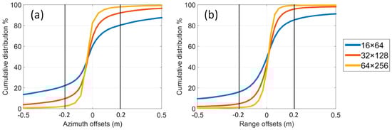 Remotesensing 09 01314 g0a1