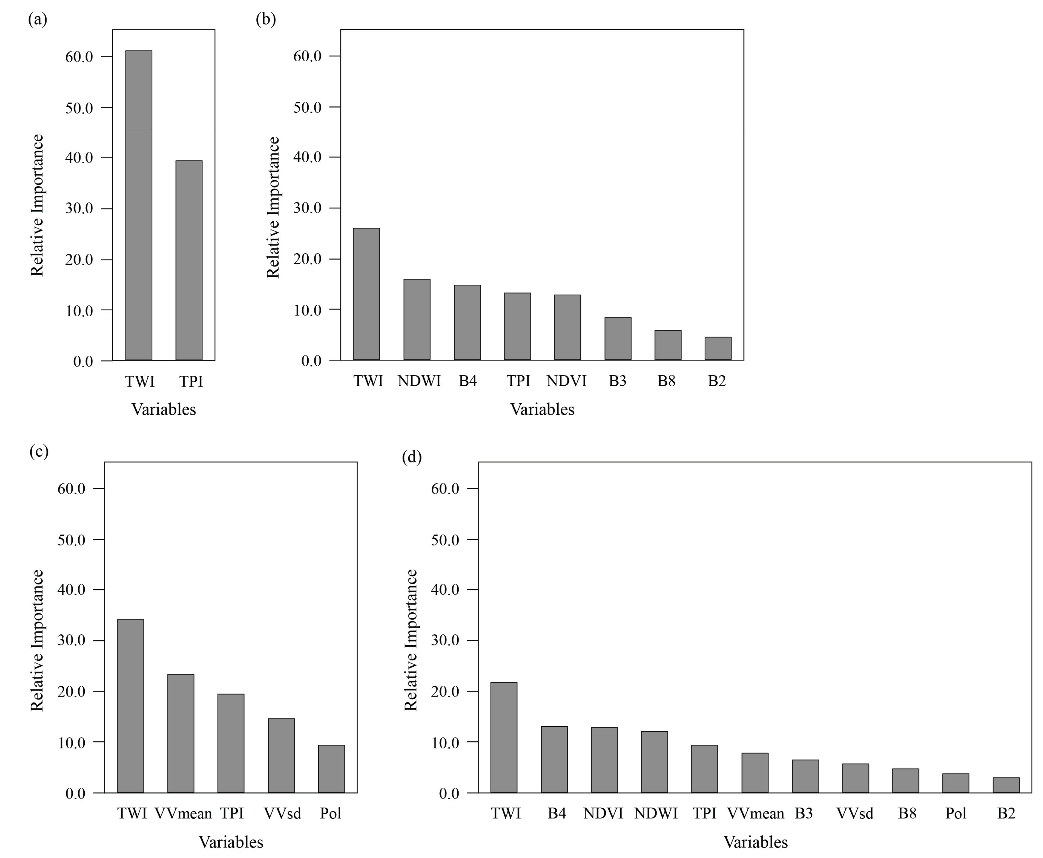 Remotesensing 09 01315 g003 Remotesensing 09 01315 g003