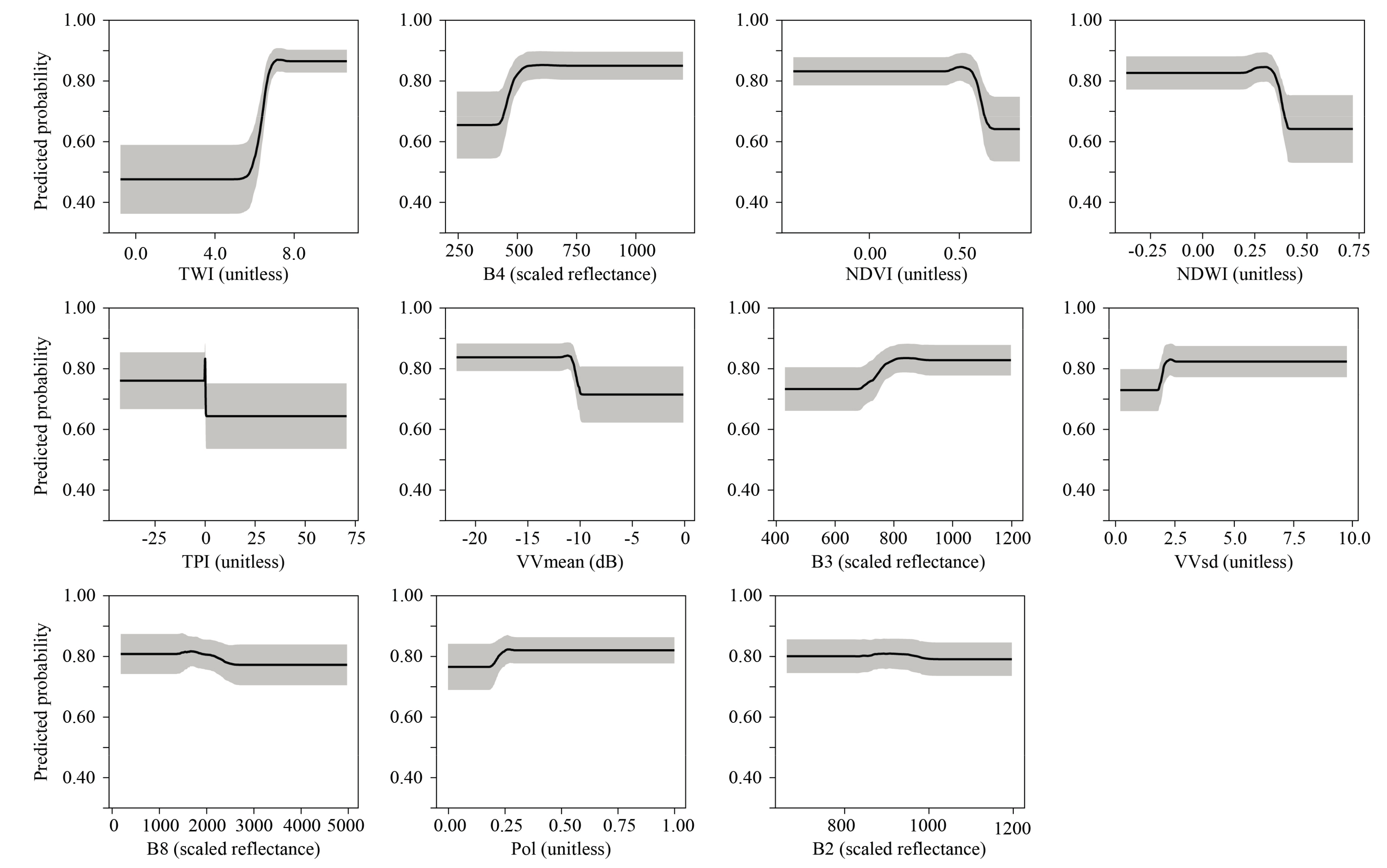 Remotesensing 09 01315 g004 Remotesensing 09 01315 g004