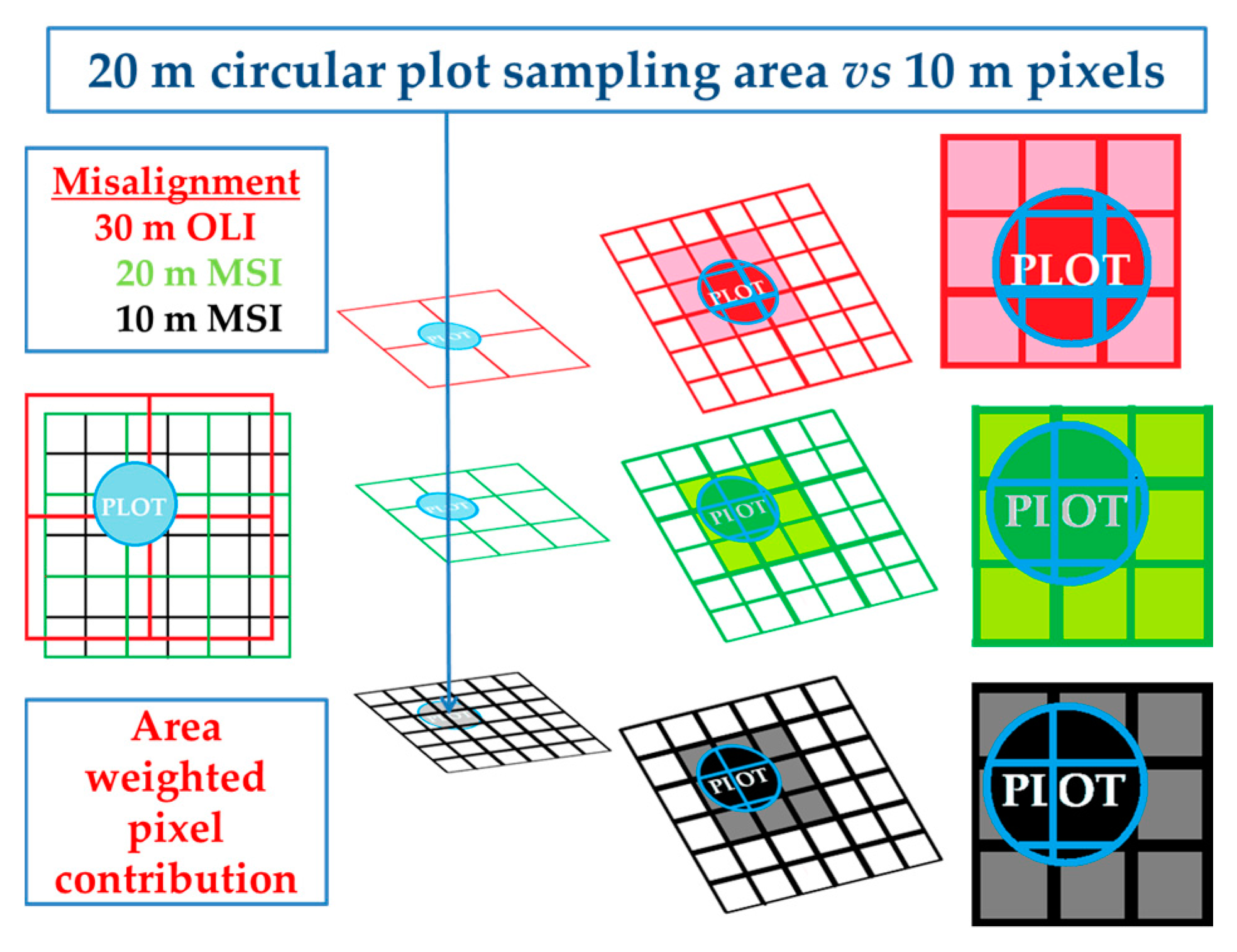 Remotesensing 09 01319 g006 Remotesensing 09 01319 g006