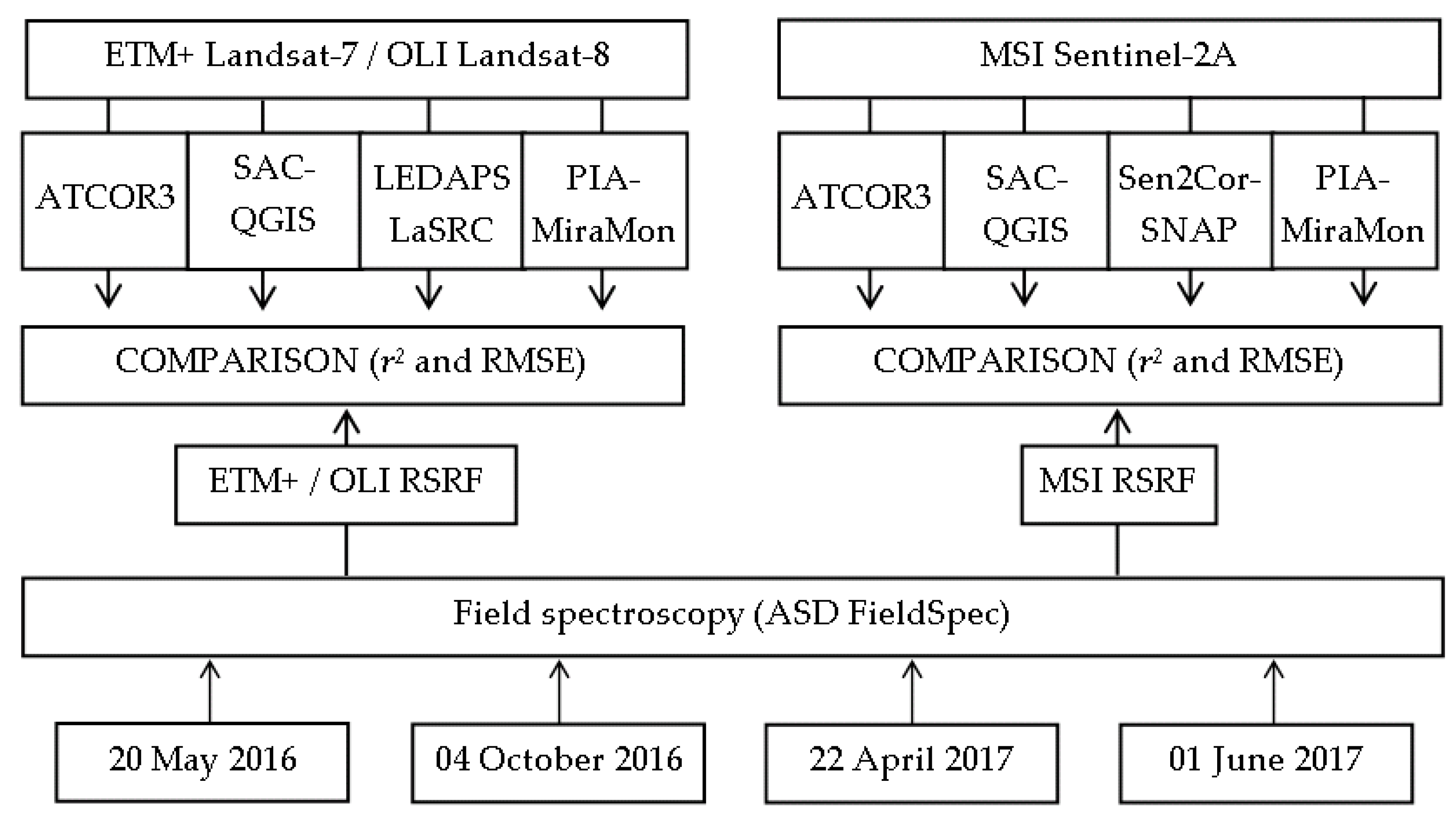Remotesensing 09 01319 g007 Remotesensing 09 01319 g007