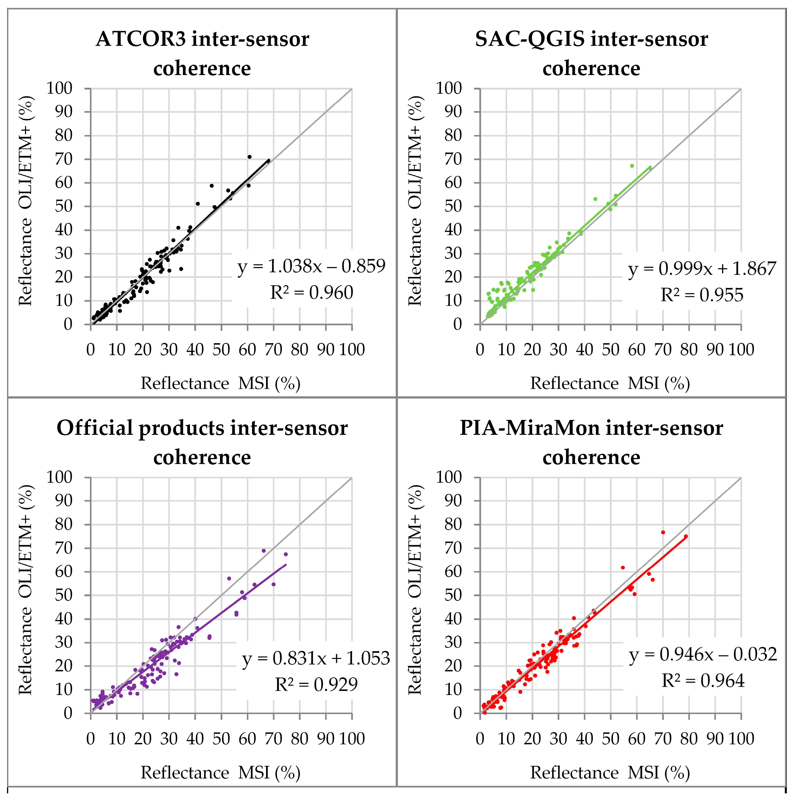 Remotesensing 09 01319 g012 Remotesensing 09 01319 g012