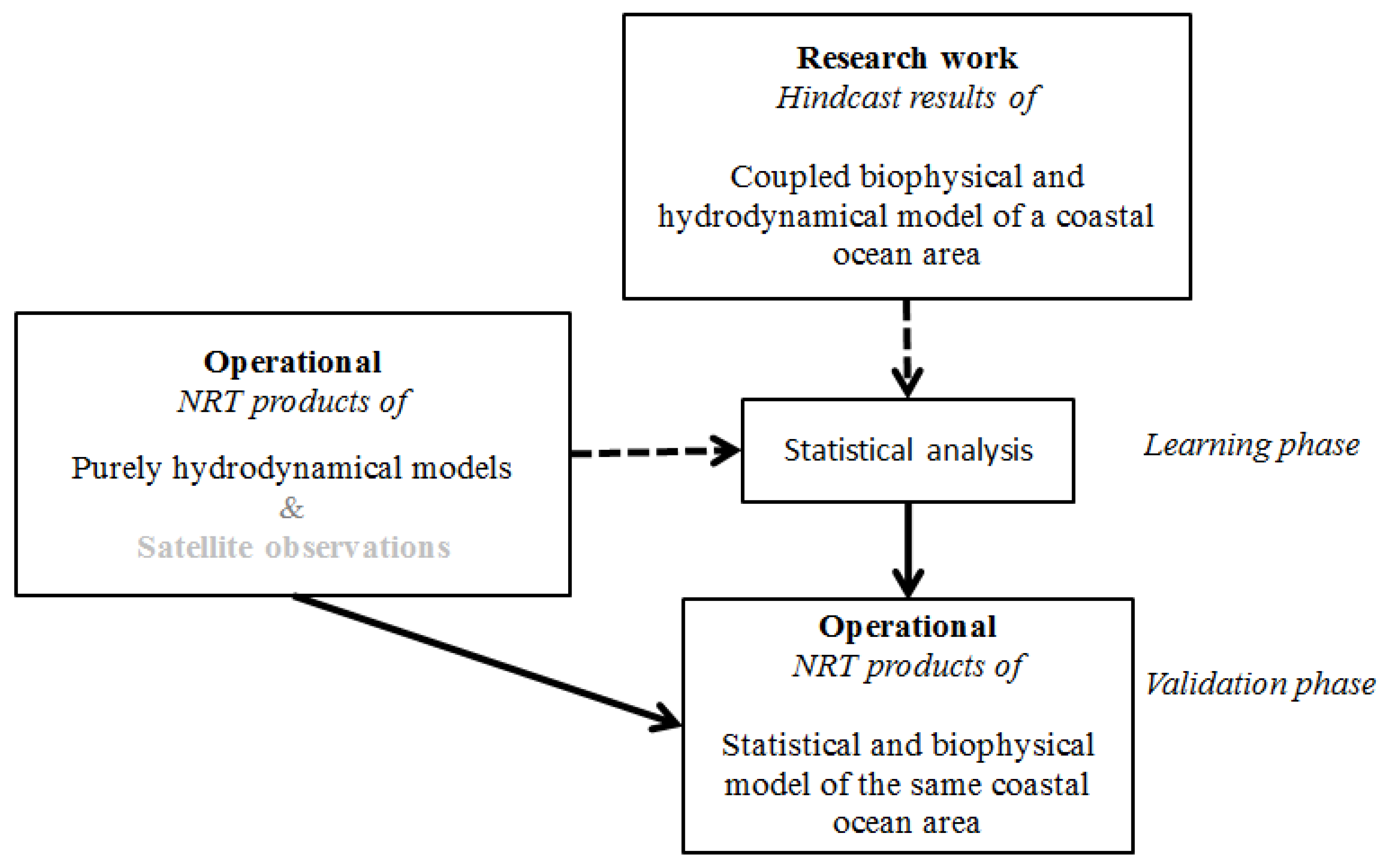 Remotesensing 09 01320 g001 Remotesensing 09 01320 g001
