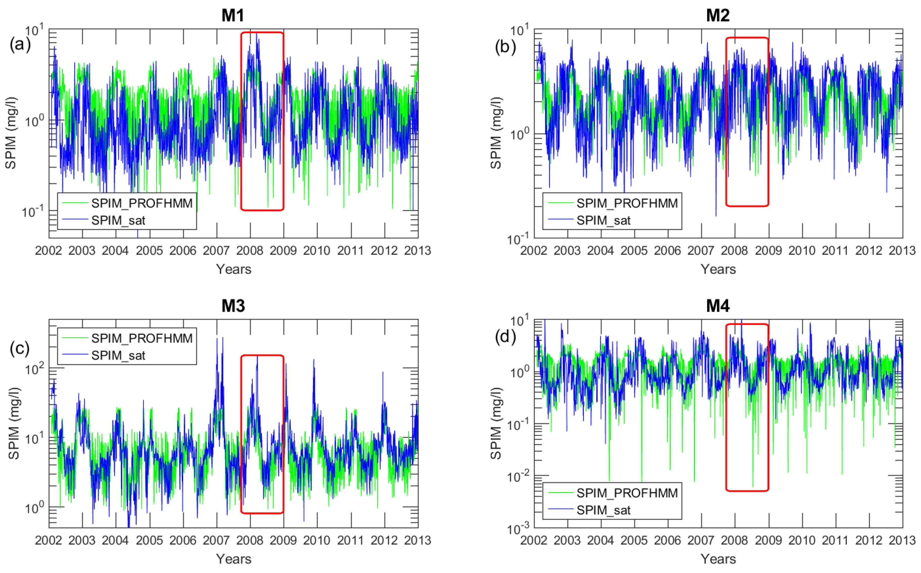 Remotesensing 09 01320 g008 Remotesensing 09 01320 g008