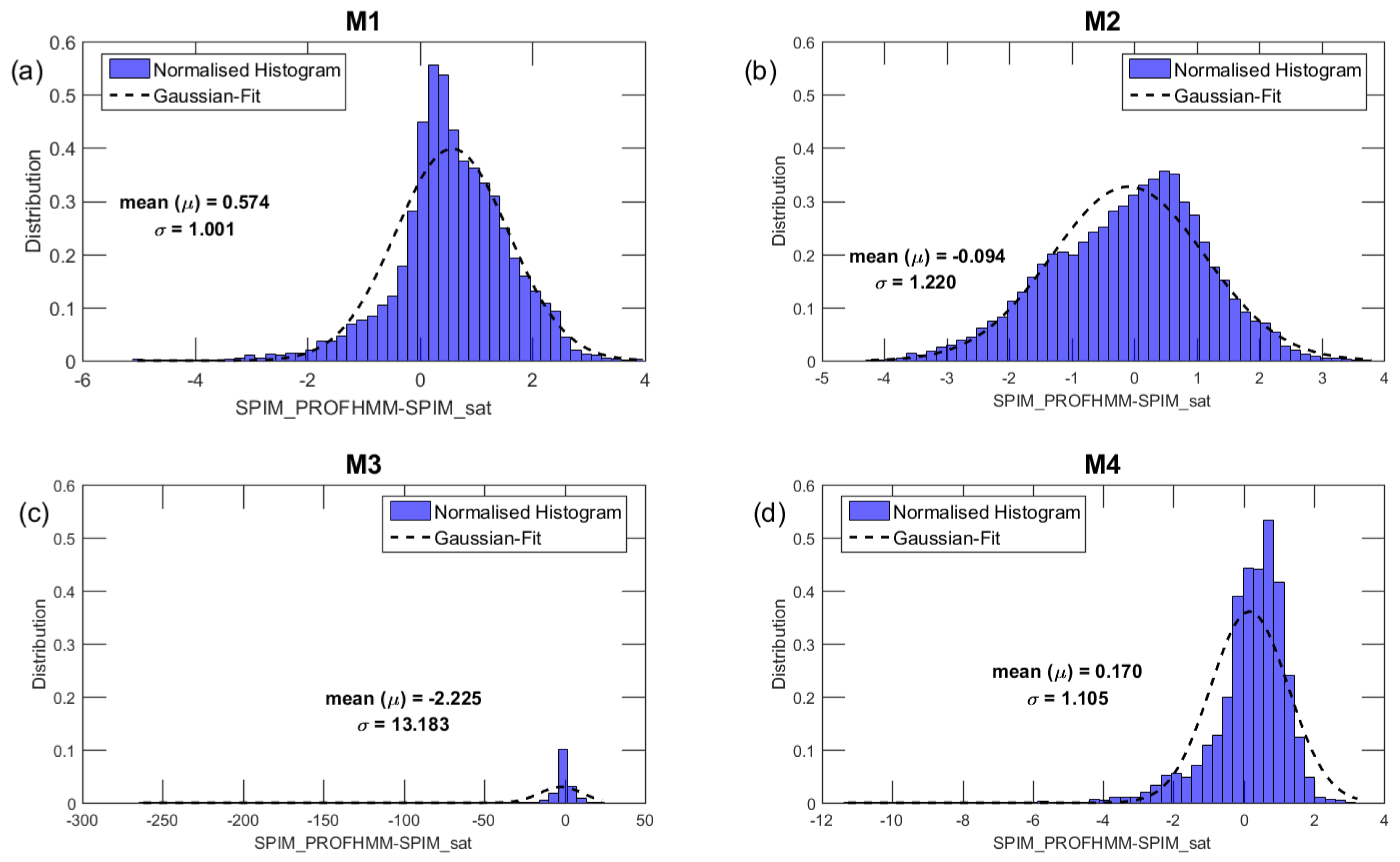 Remotesensing 09 01320 g009 Remotesensing 09 01320 g009