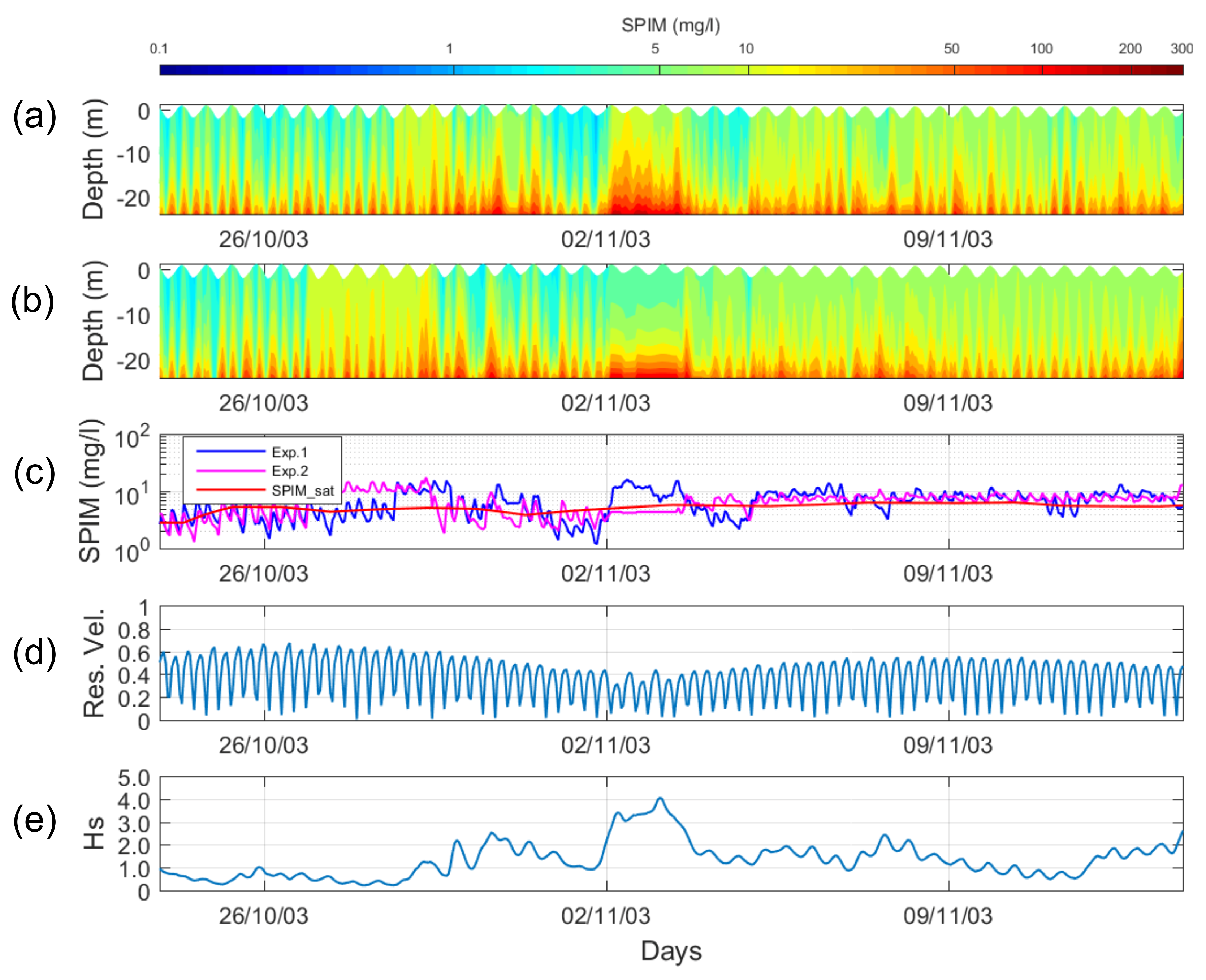 Remotesensing 09 01320 g011 Remotesensing 09 01320 g011