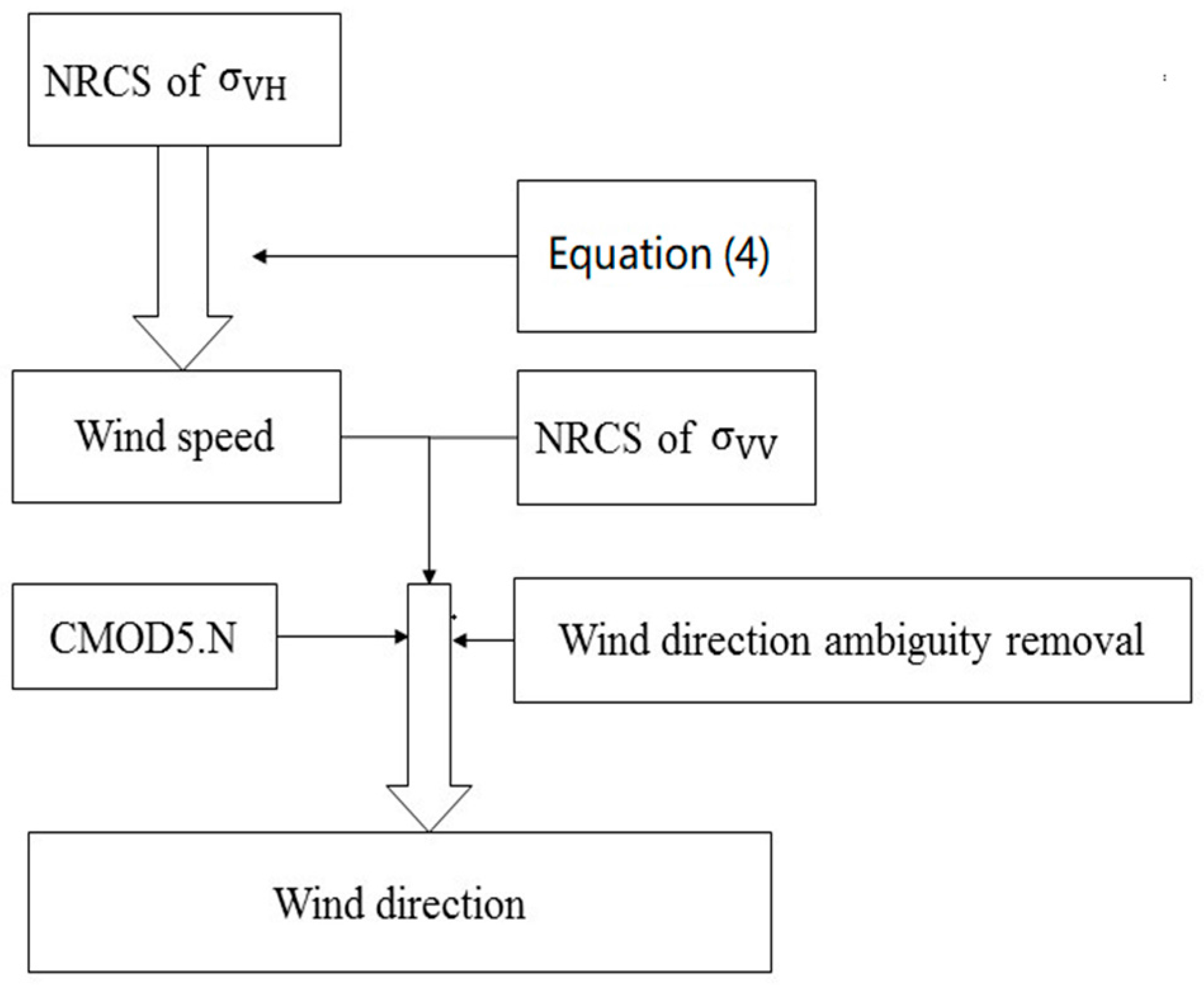 Remotesensing 09 01321 g001