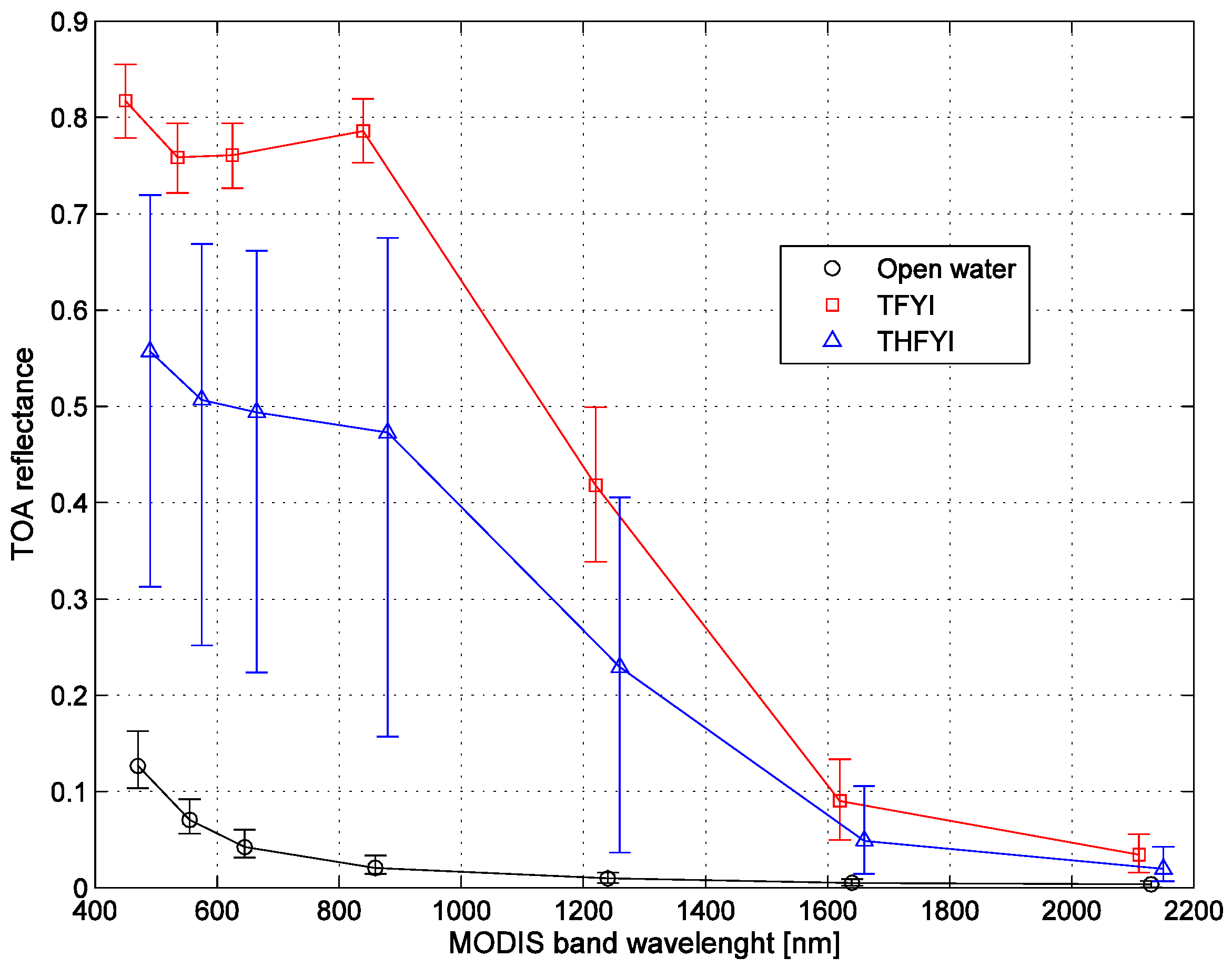 Remotesensing 09 01324 g003 Remotesensing 09 01324 g003