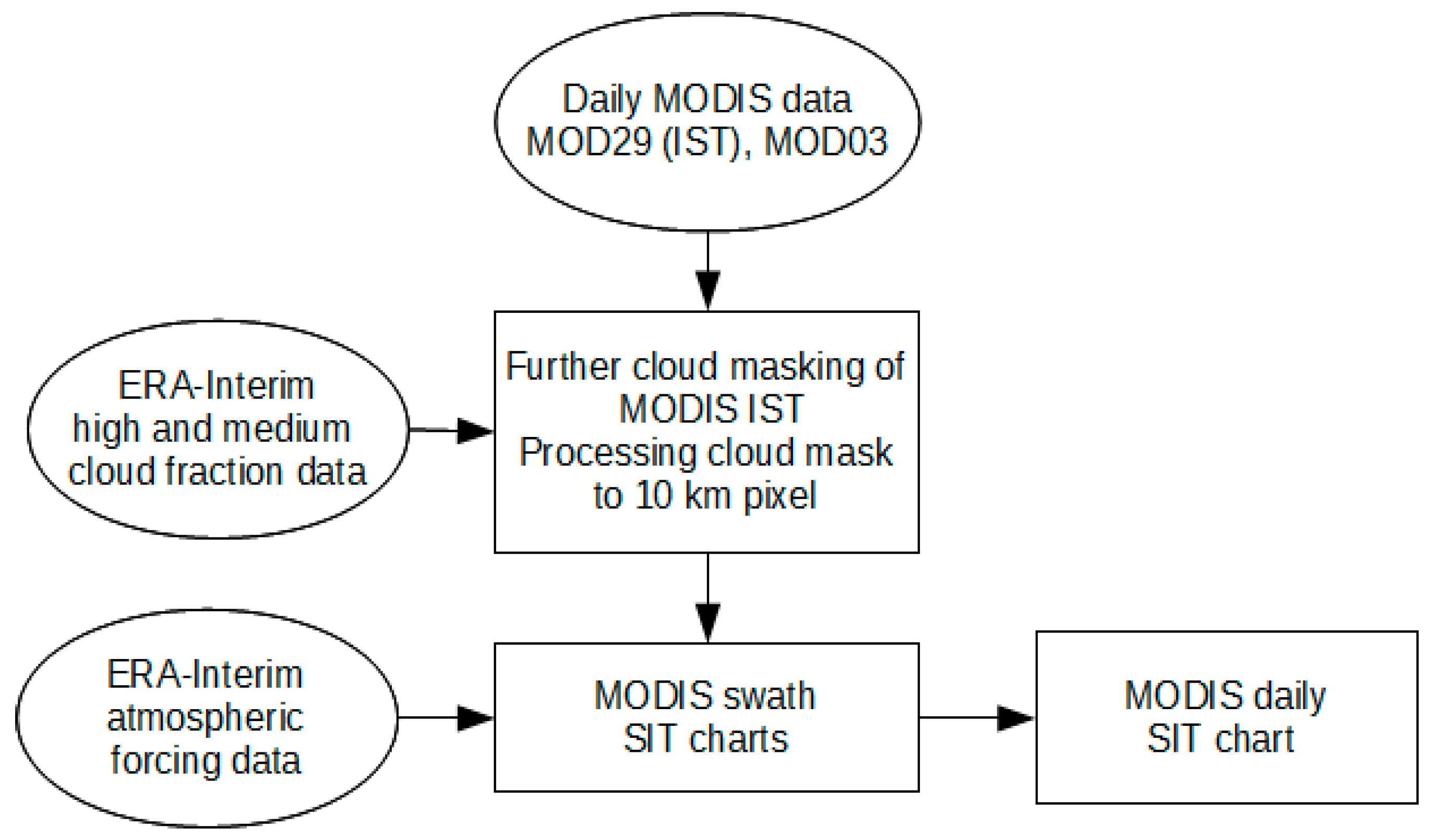 Remotesensing 09 01324 g007 Remotesensing 09 01324 g007