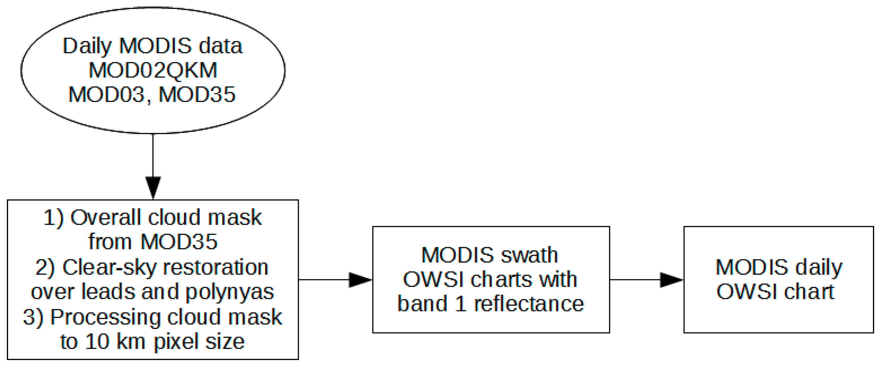 Remotesensing 09 01324 g011 Remotesensing 09 01324 g011