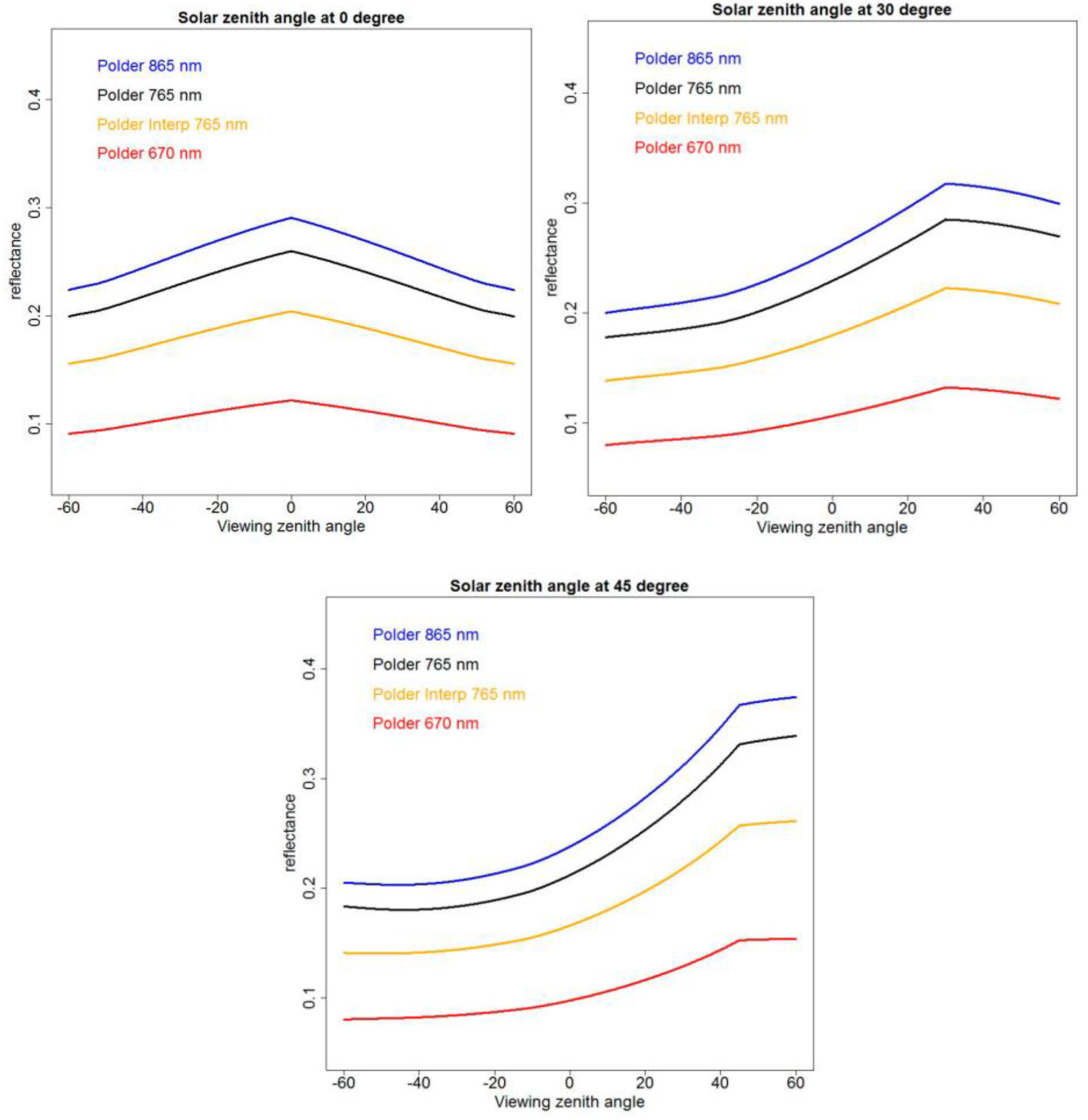 Remotesensing 09 01325 g002