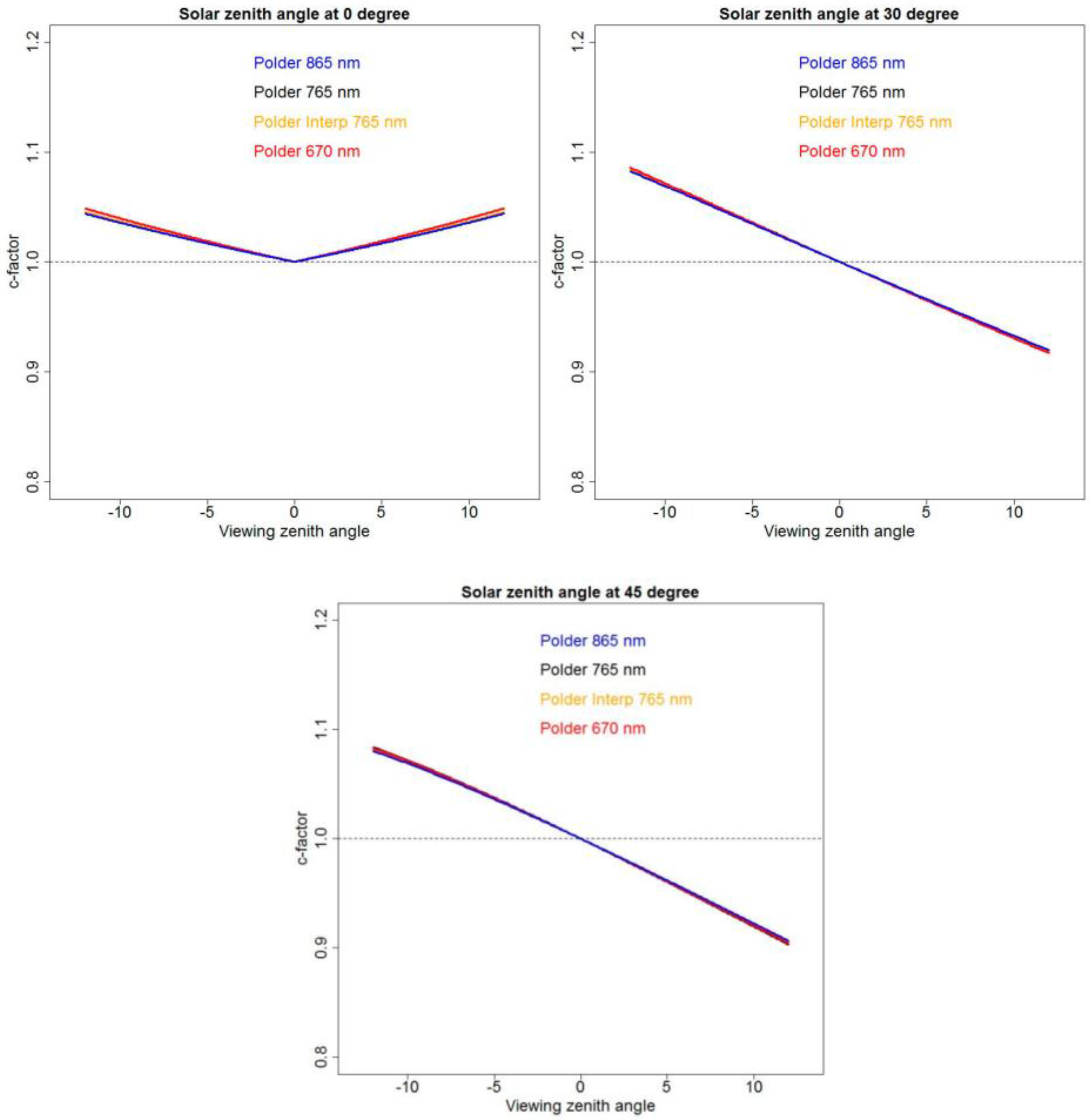 Remotesensing 09 01325 g003