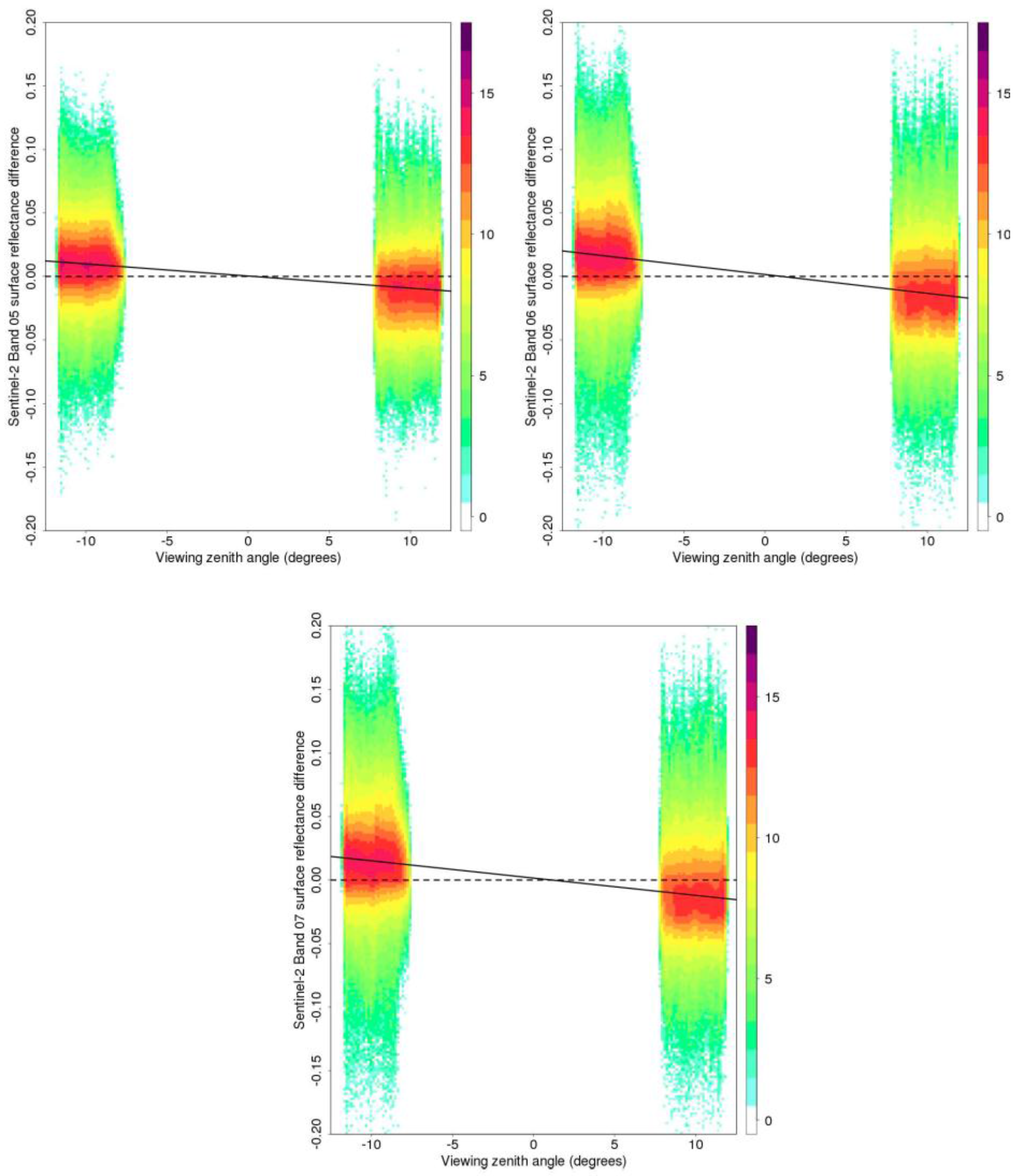 Remotesensing 09 01325 g005