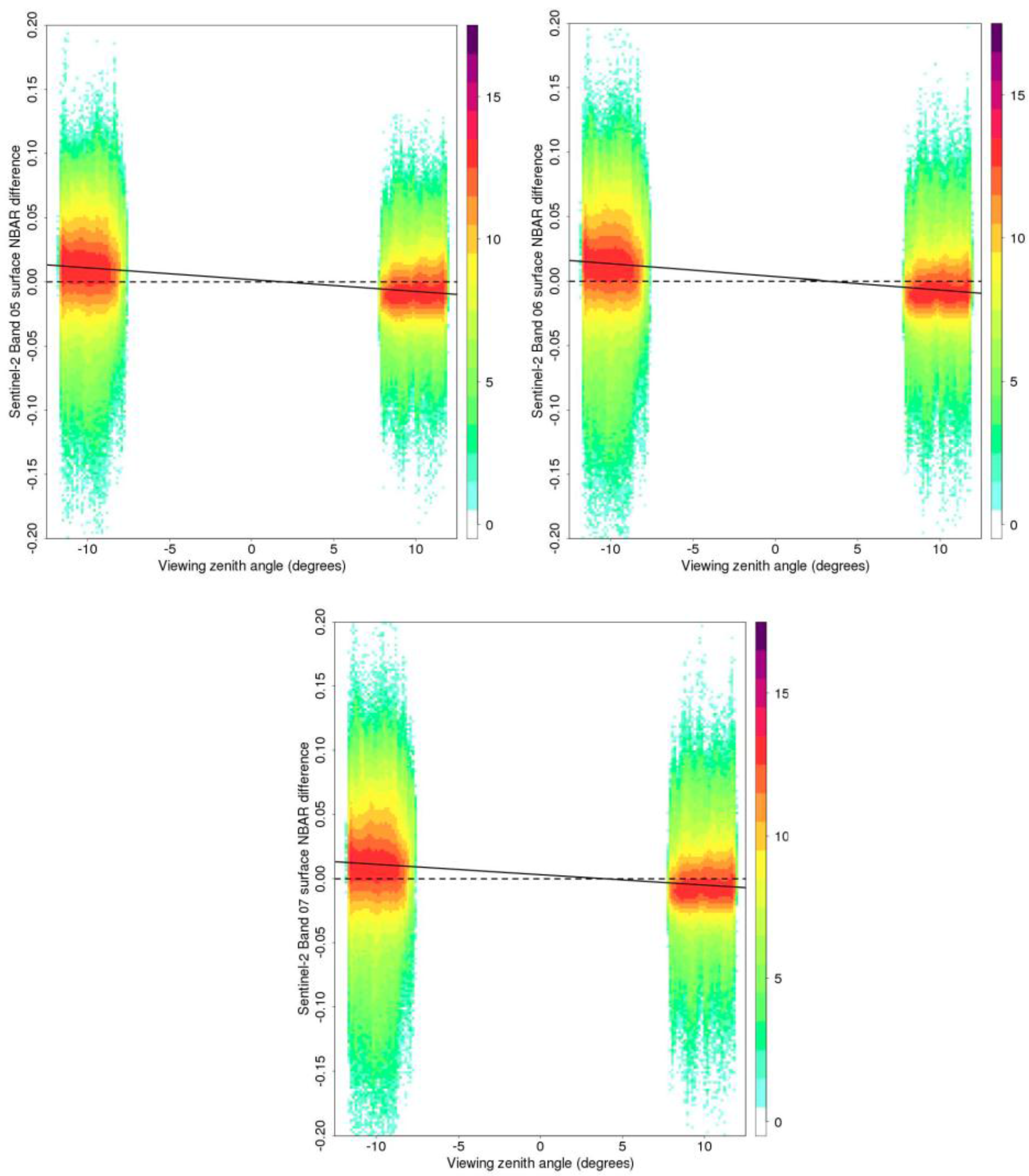 Remotesensing 09 01325 g006