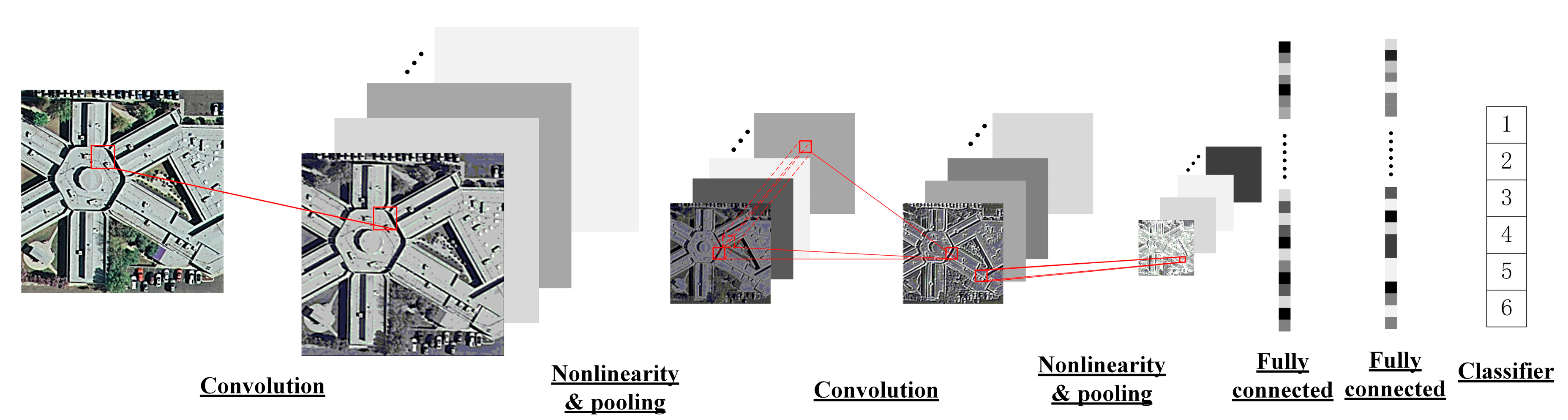 Remotesensing 09 01328 g001