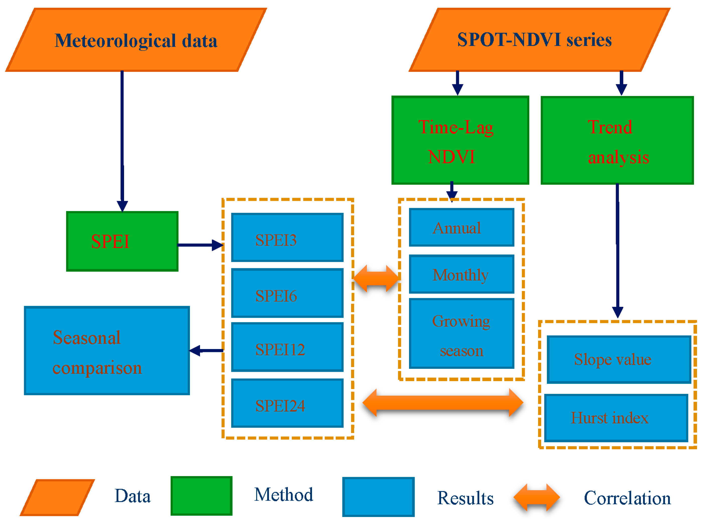 Remotesensing 09 01329 g002
