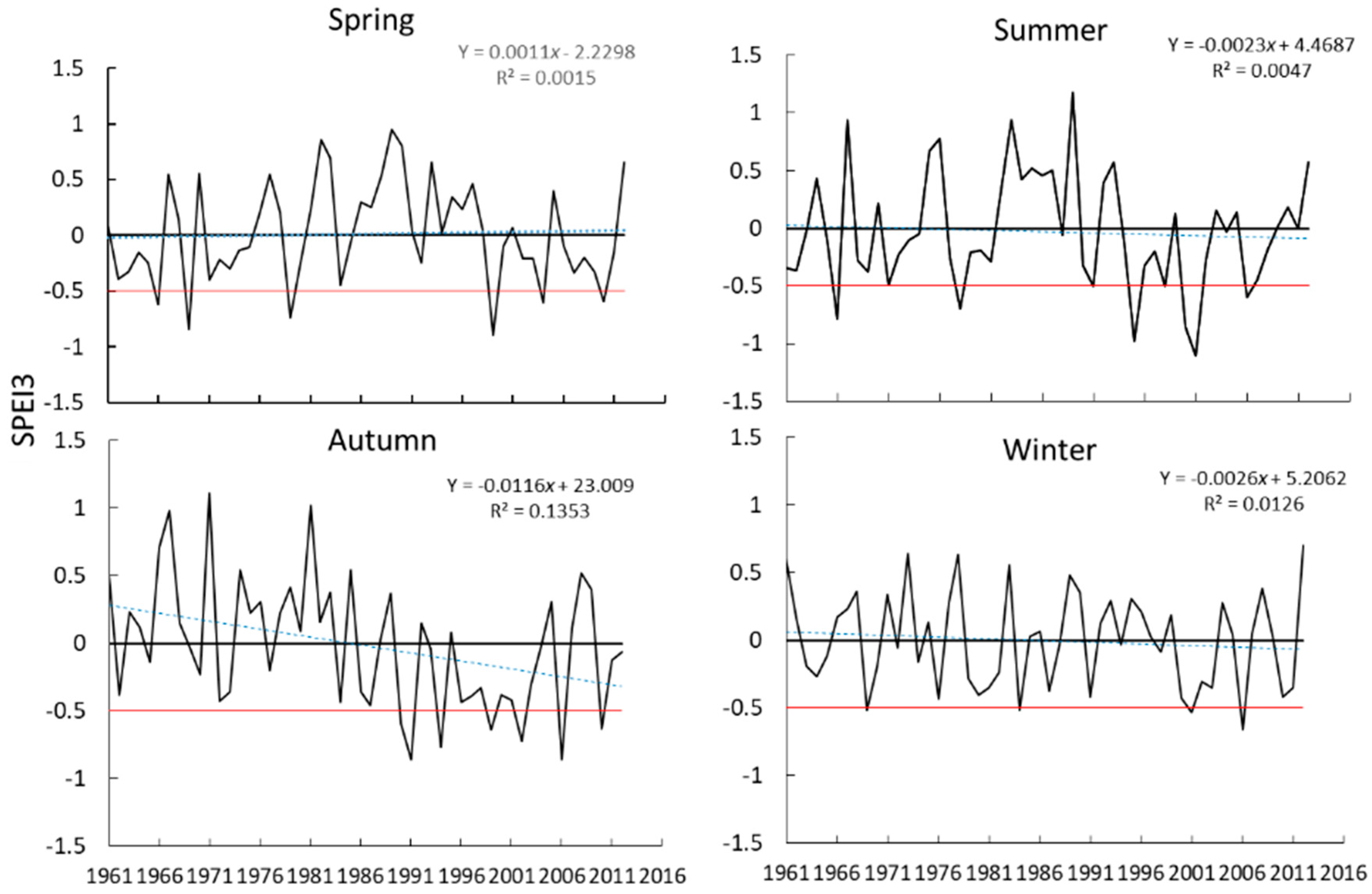 Remotesensing 09 01329 g004